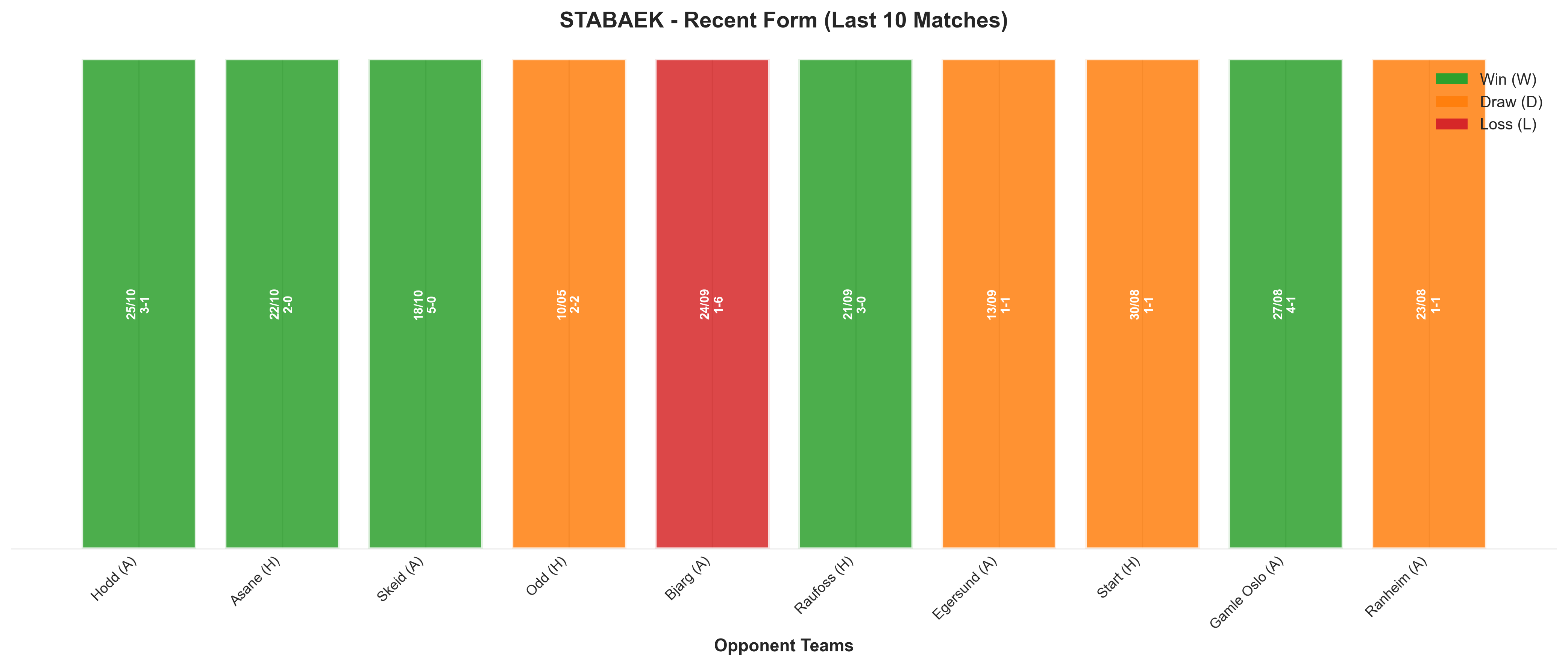 Away Team Recent Form