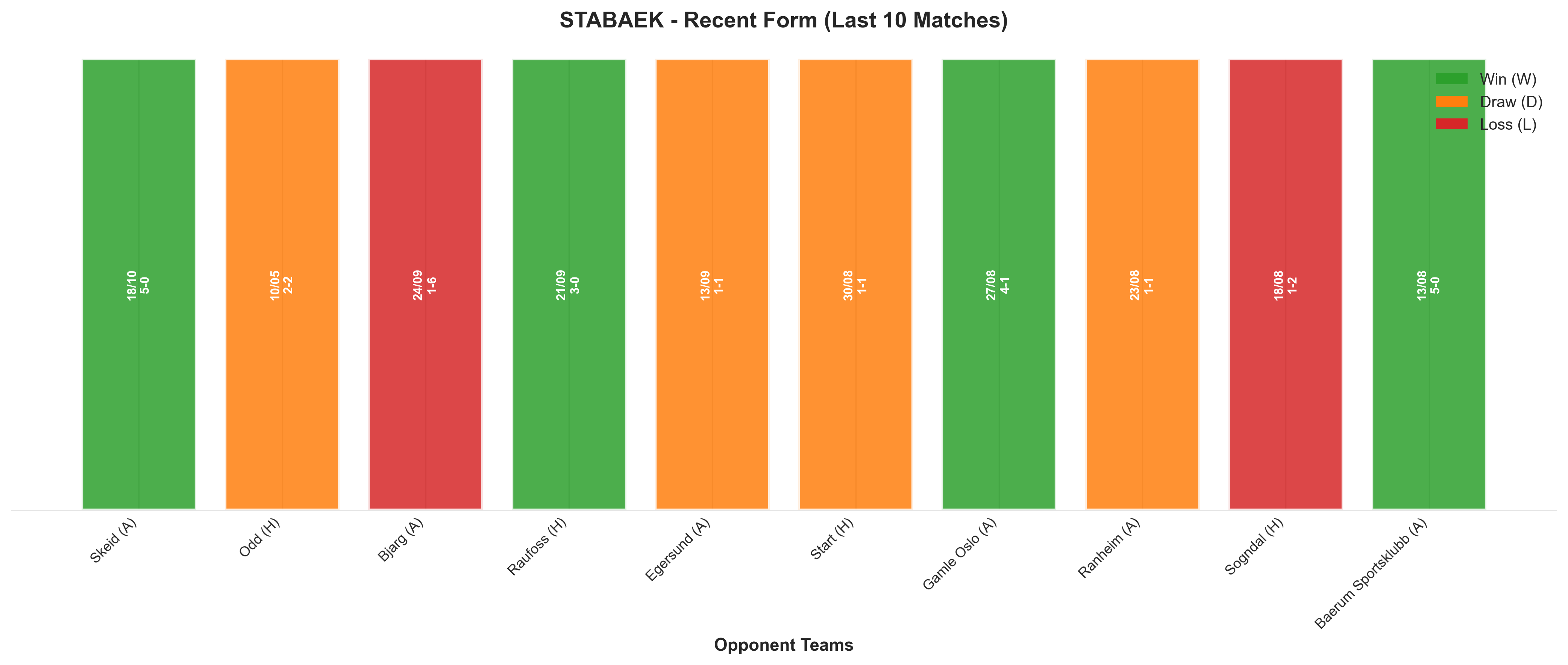 Home Team Recent Form
