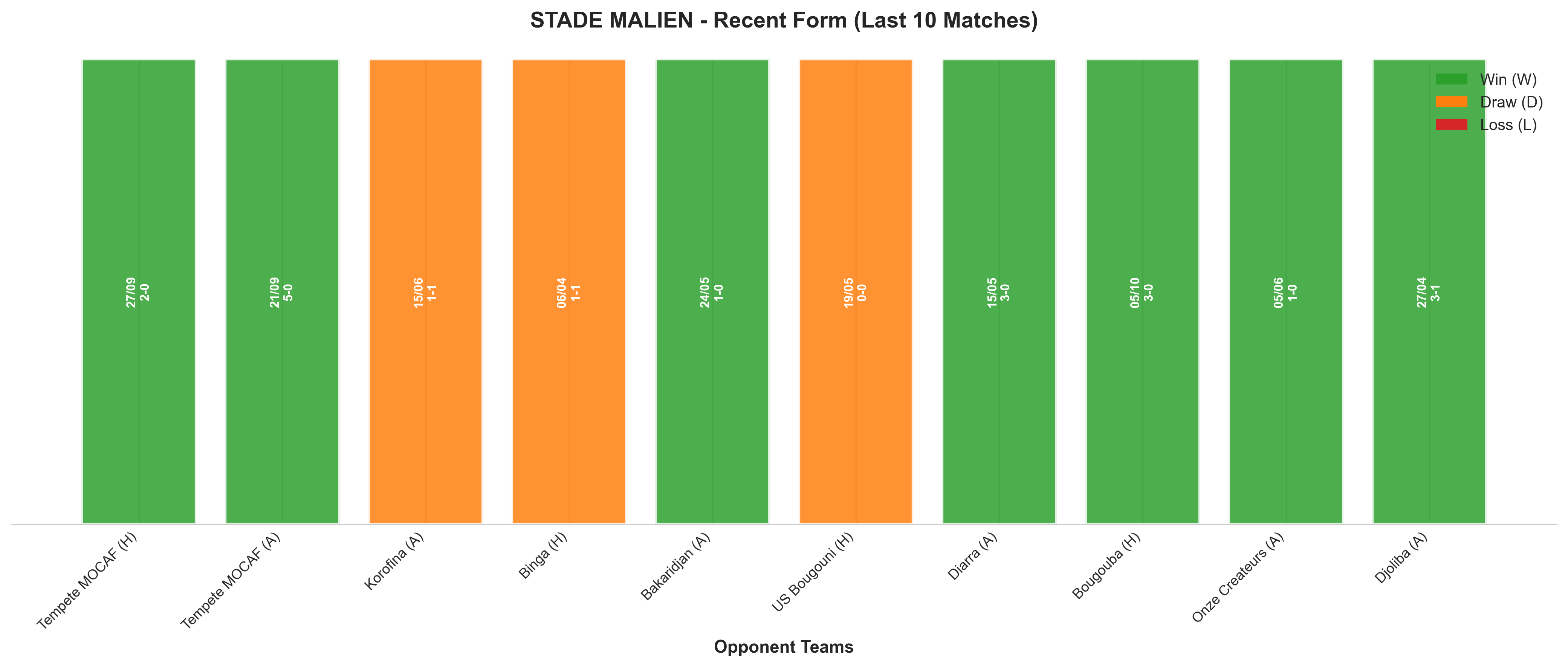 Away Team Recent Form