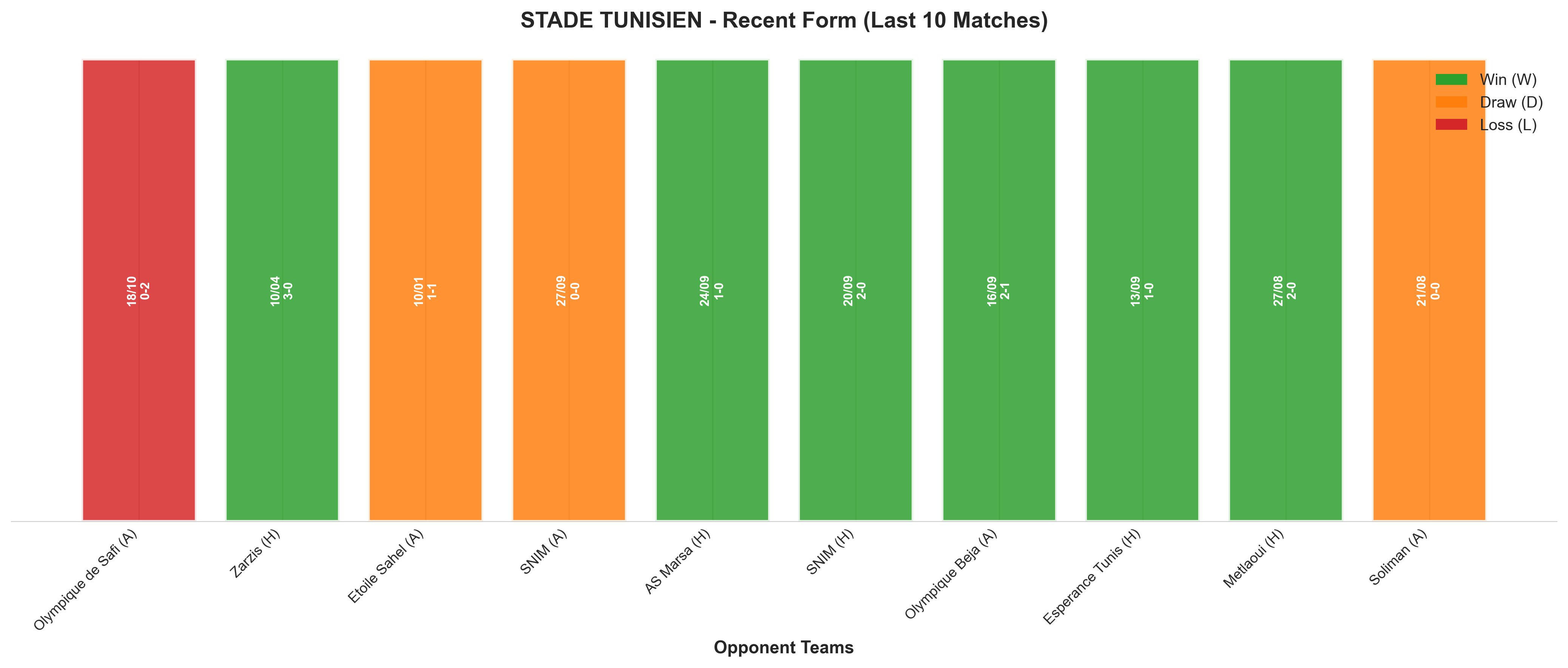 Away Team Recent Form