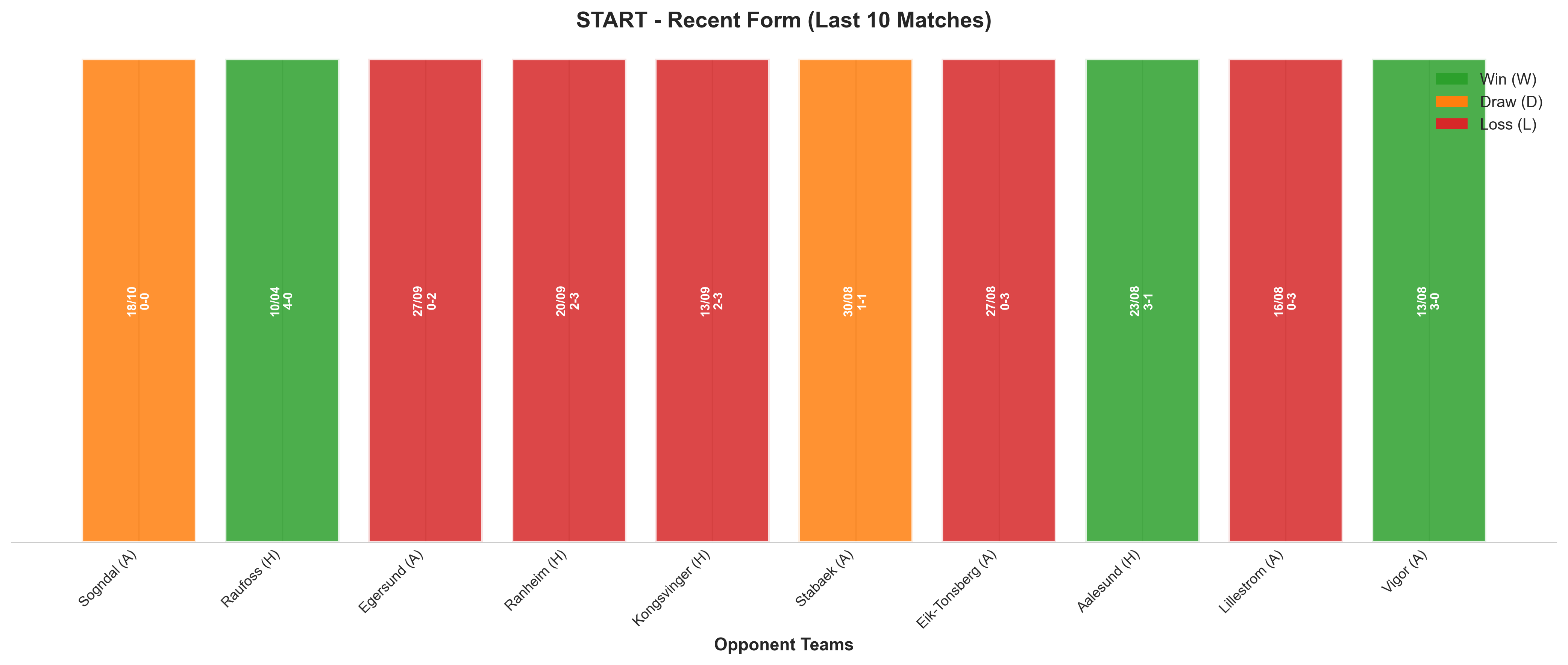 Home Team Recent Form