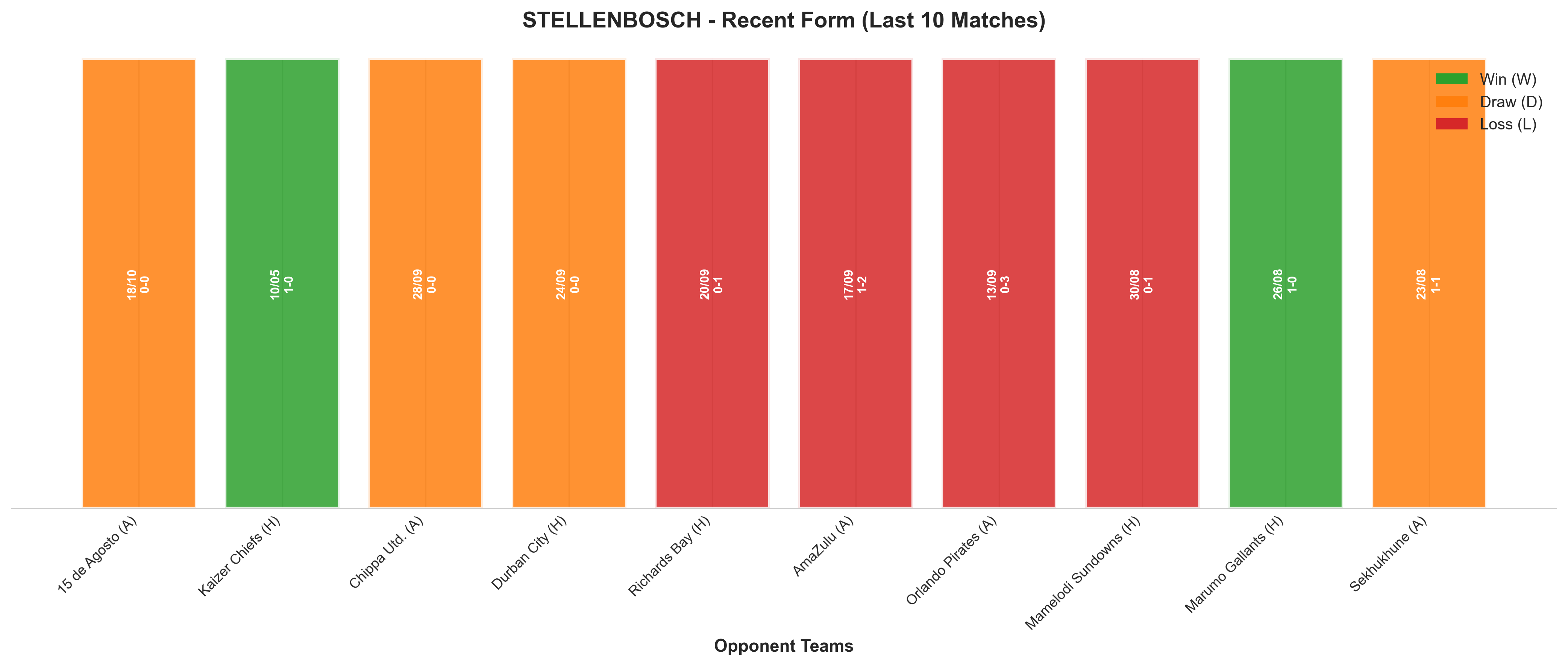 Home Team Recent Form