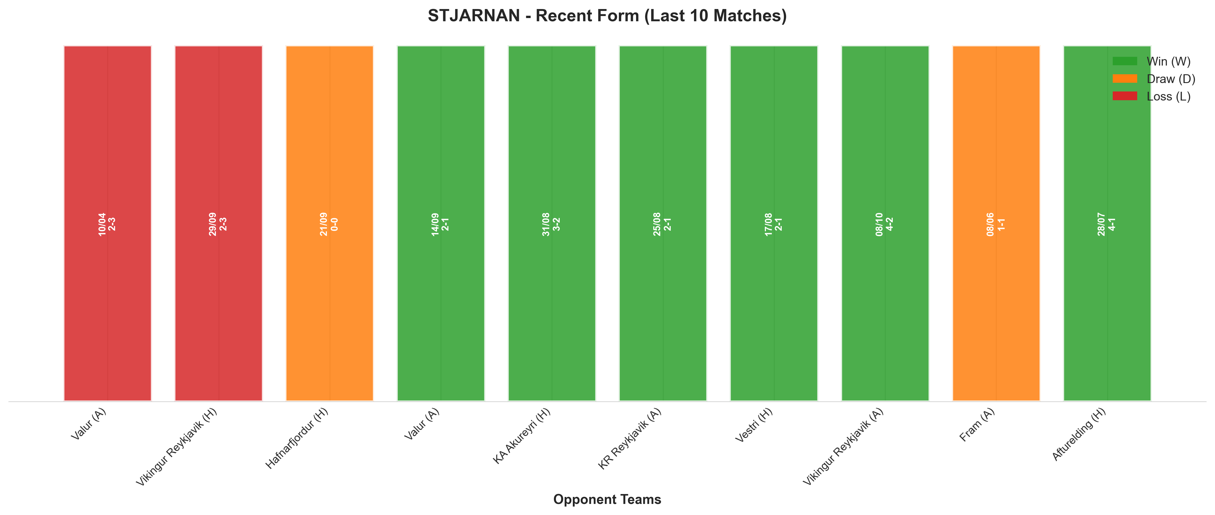 Away Team Recent Form