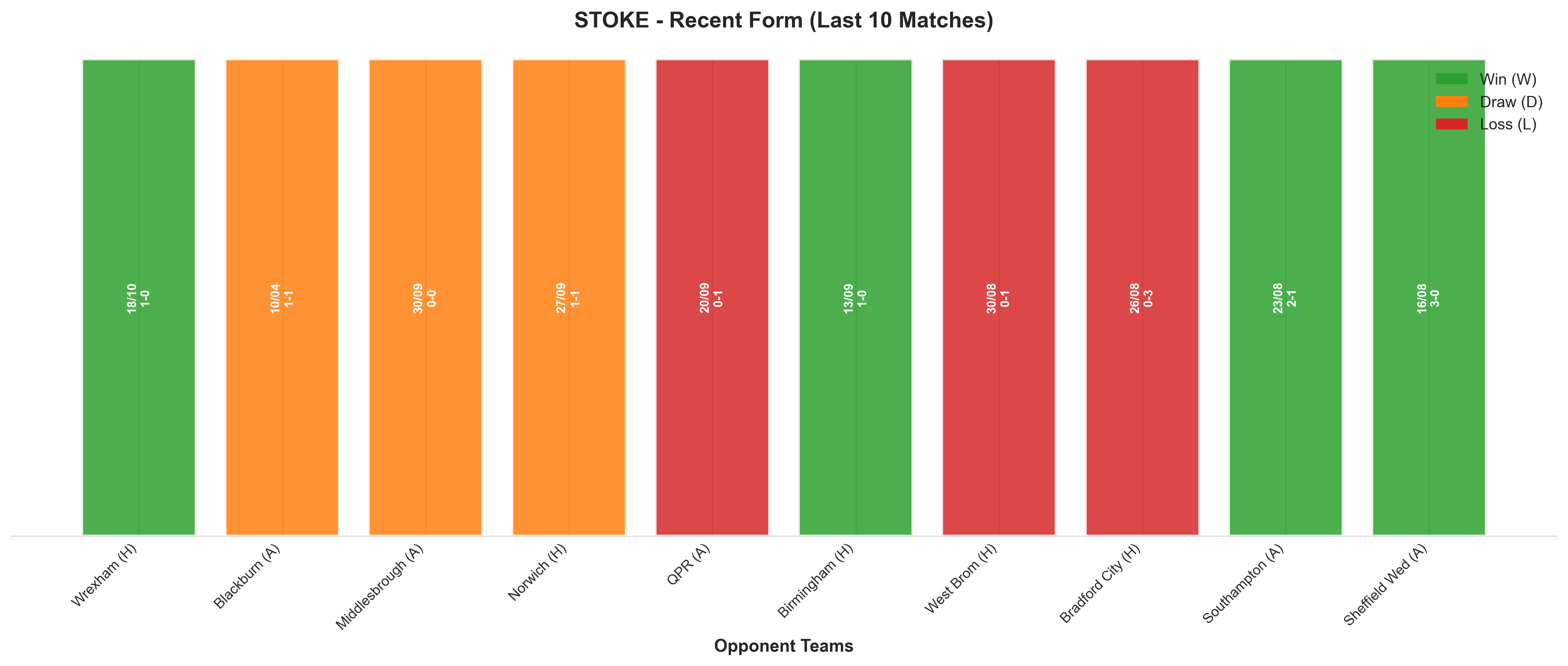 Away Team Recent Form