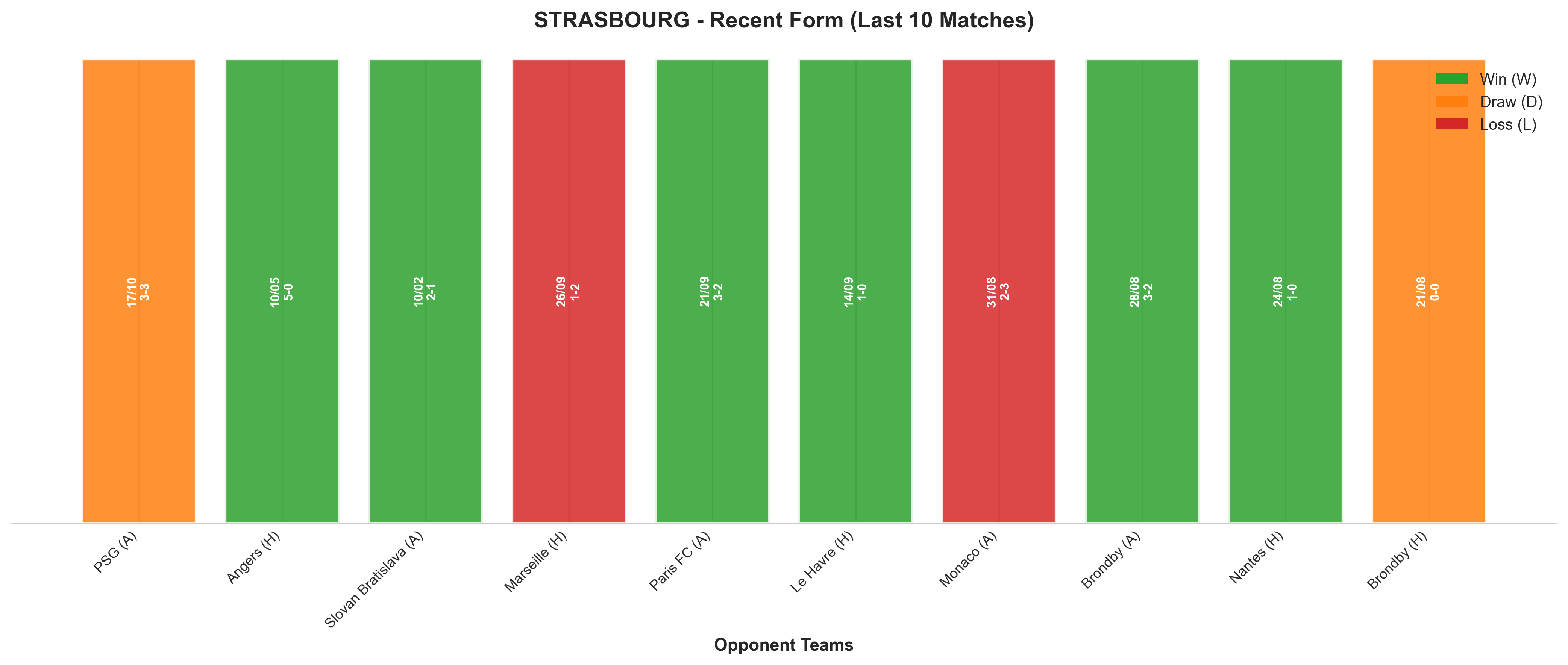 Home Team Recent Form
