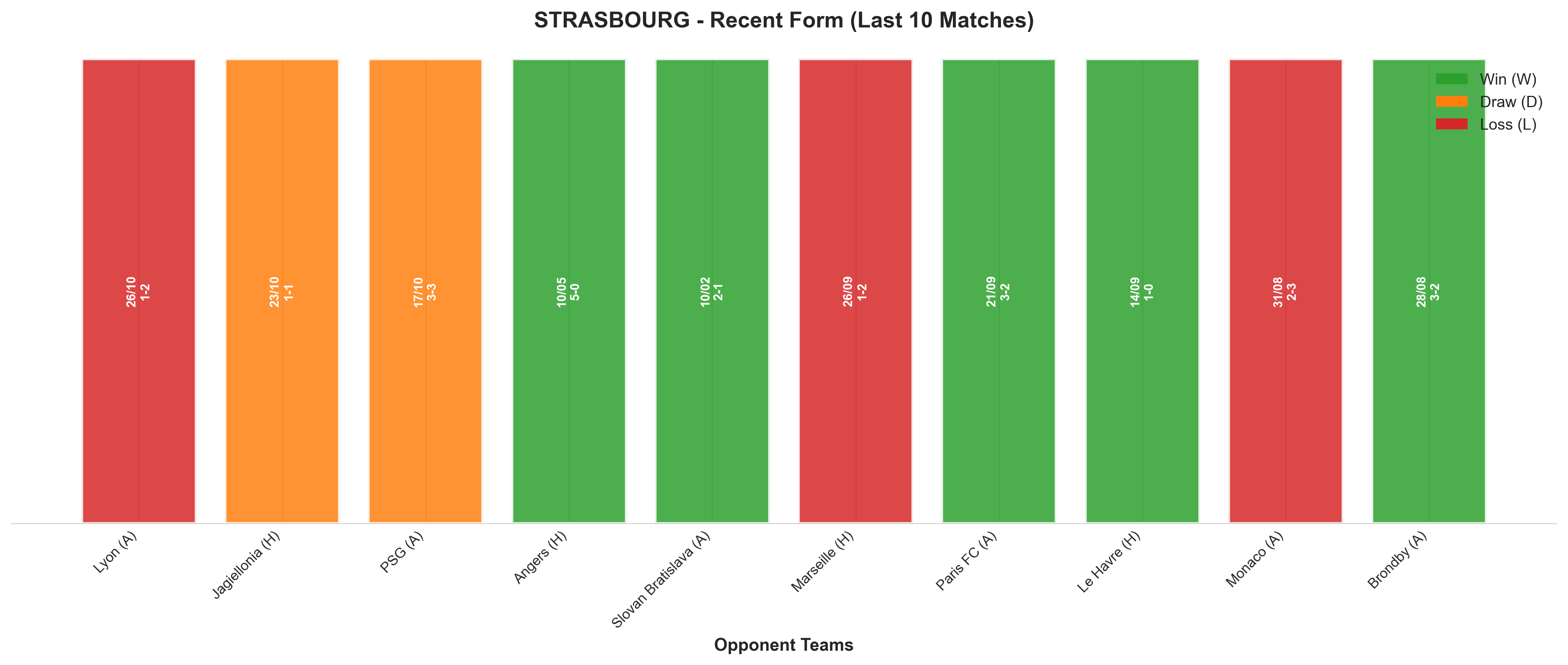 Home Team Recent Form