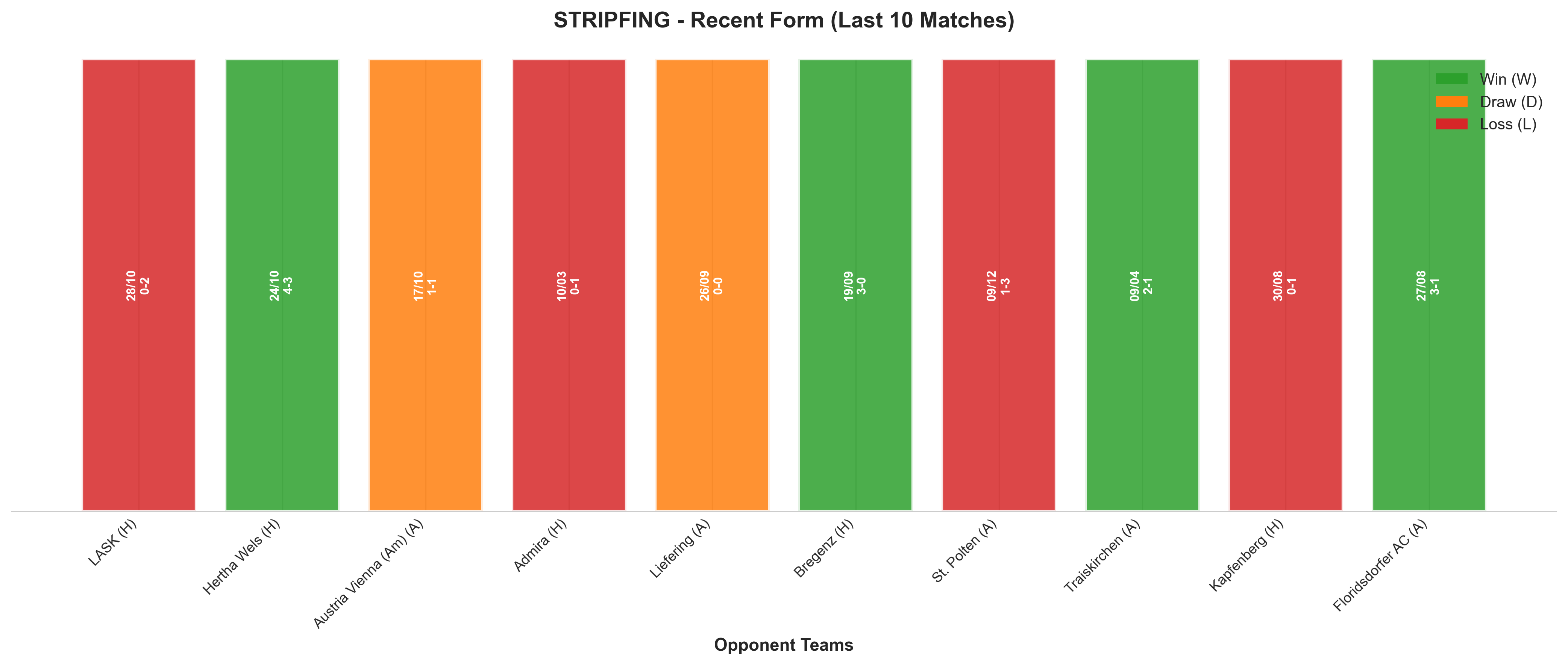 Home Team Recent Form
