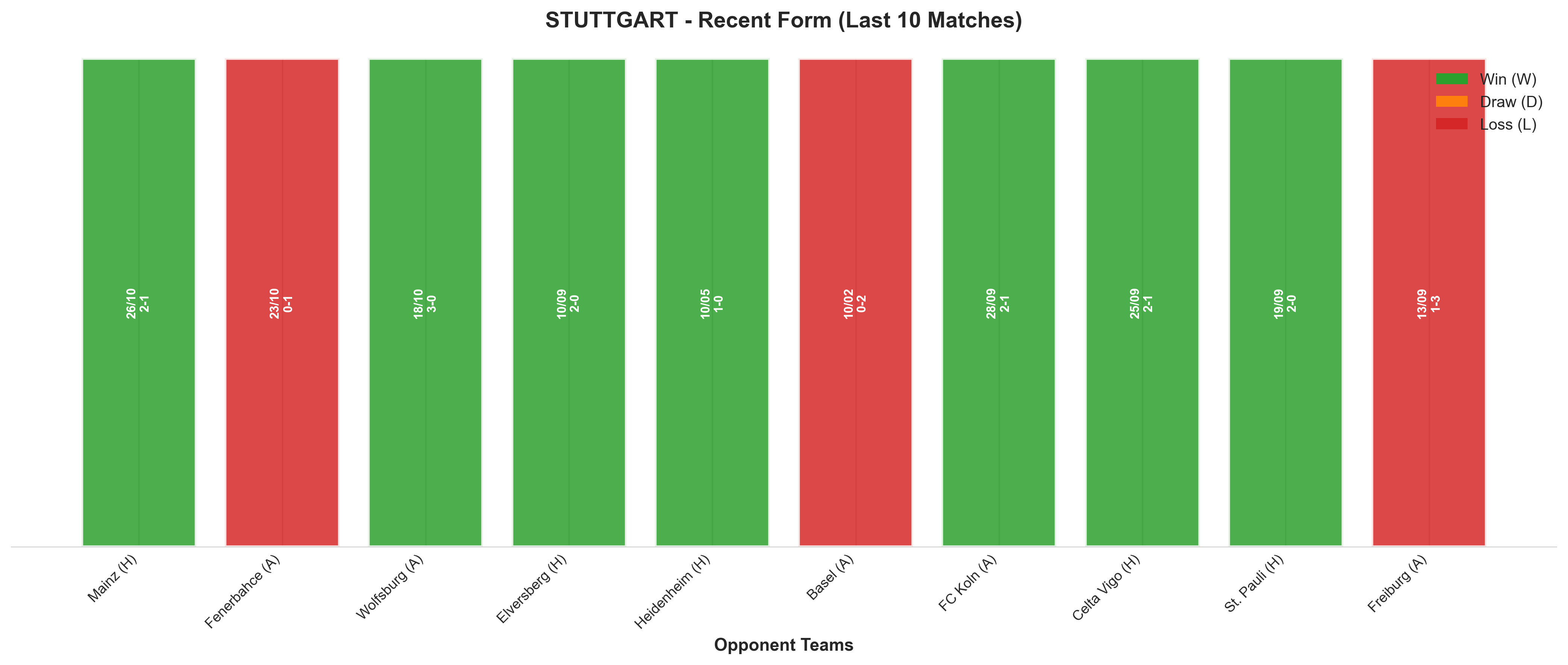 Away Team Recent Form