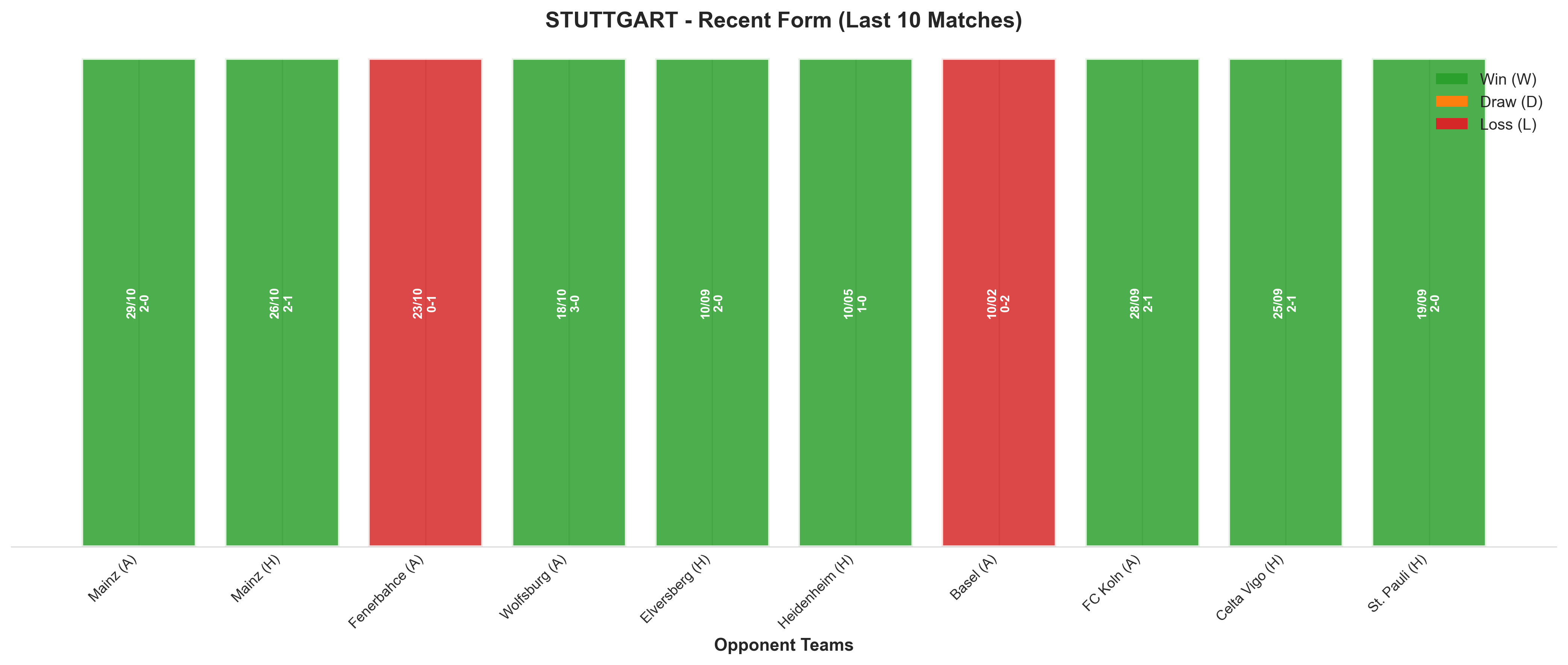 Away Team Recent Form