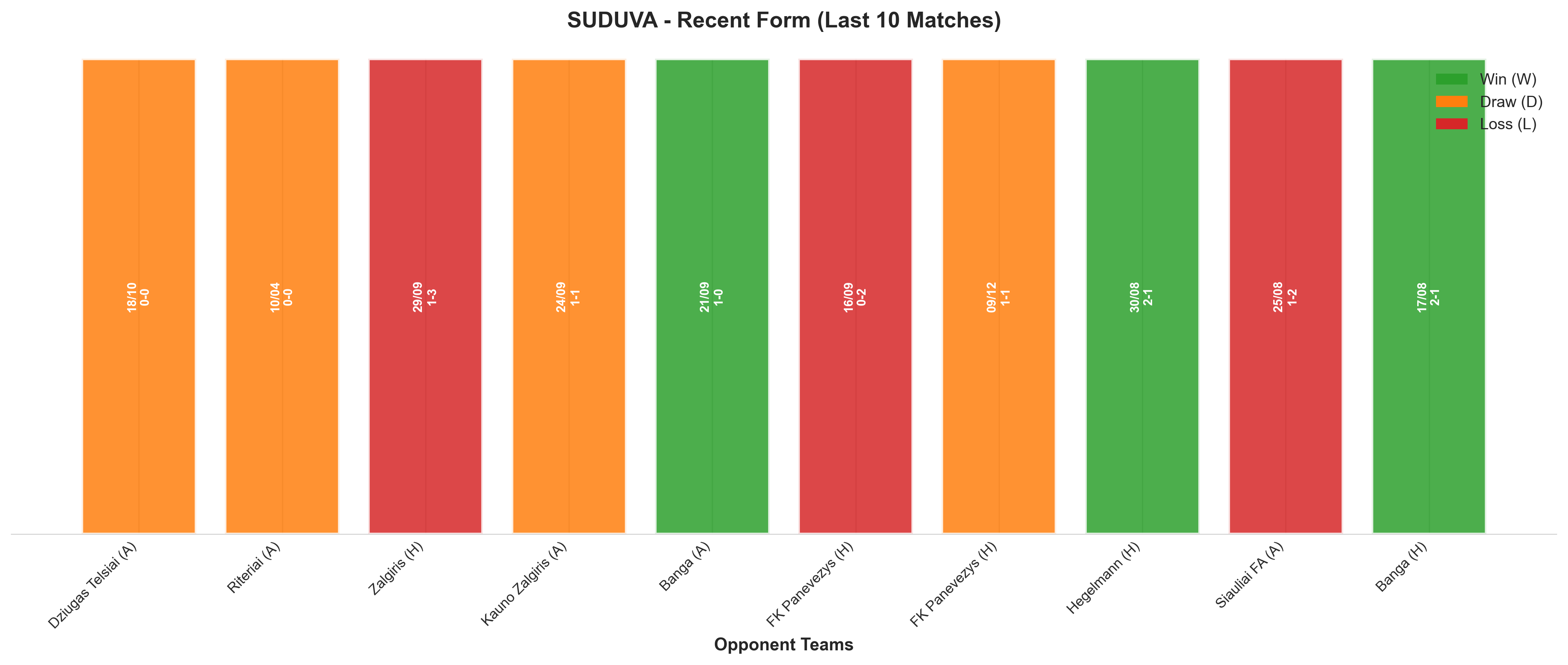 Home Team Recent Form