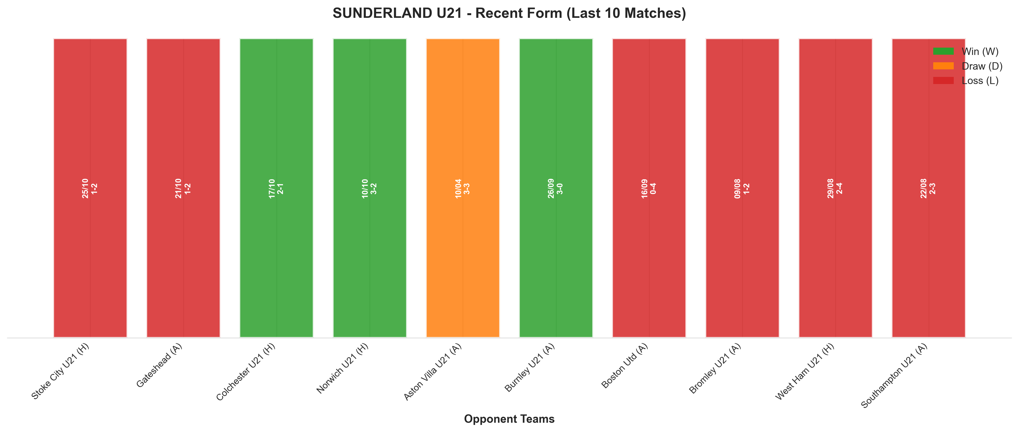 Home Team Recent Form