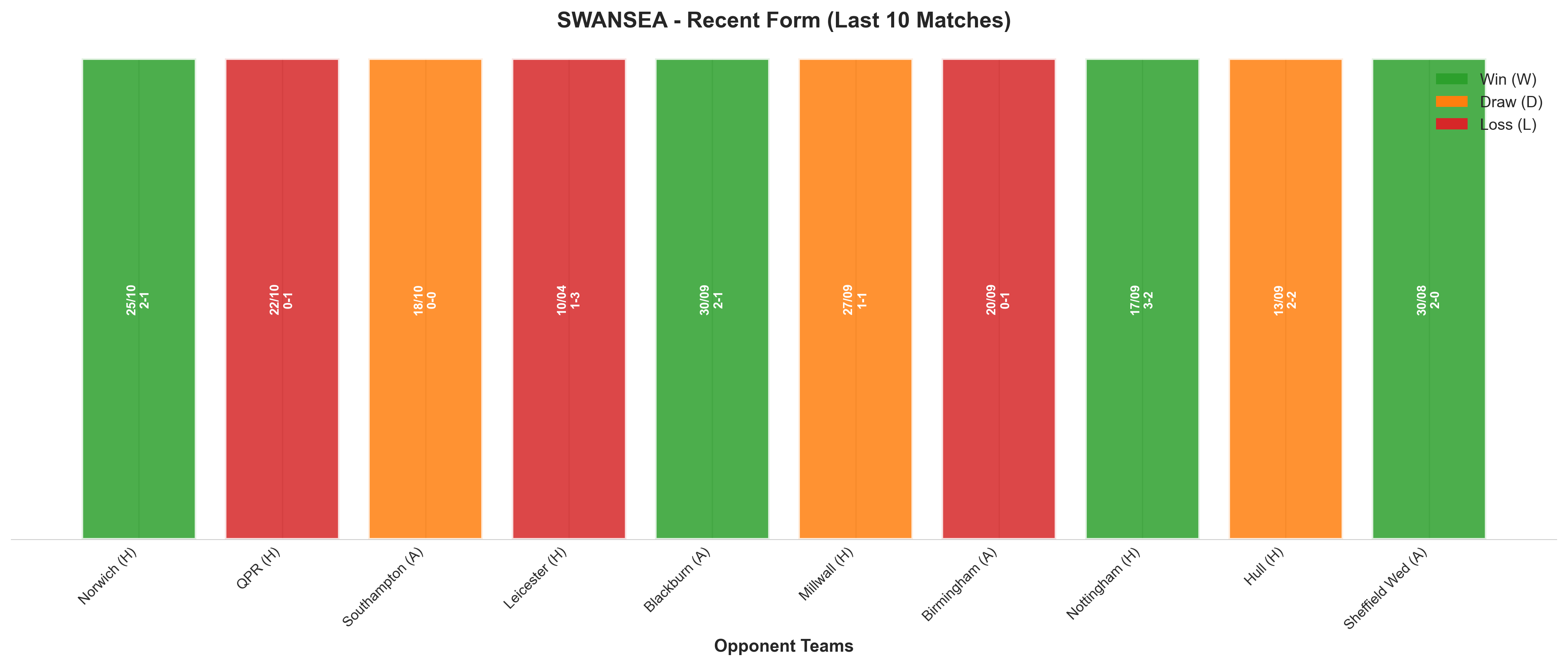 Home Team Recent Form