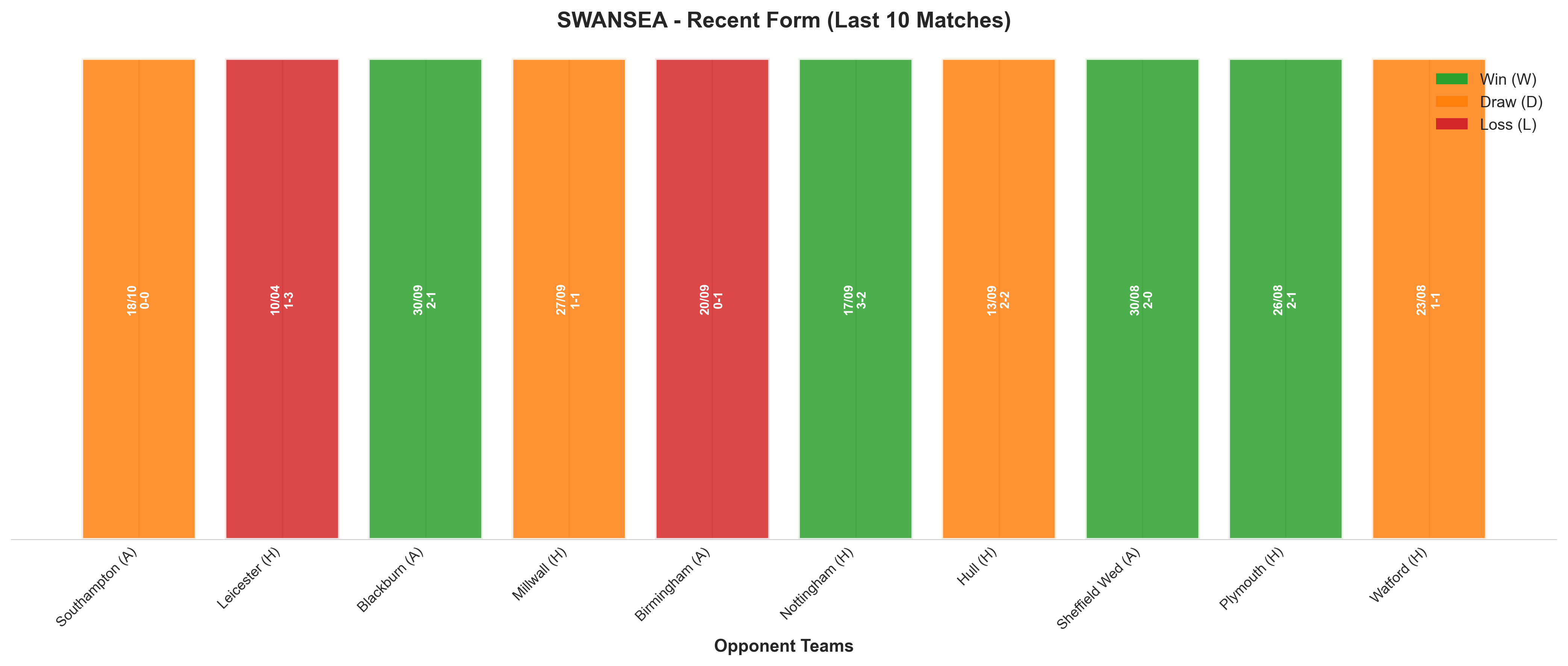 Home Team Recent Form