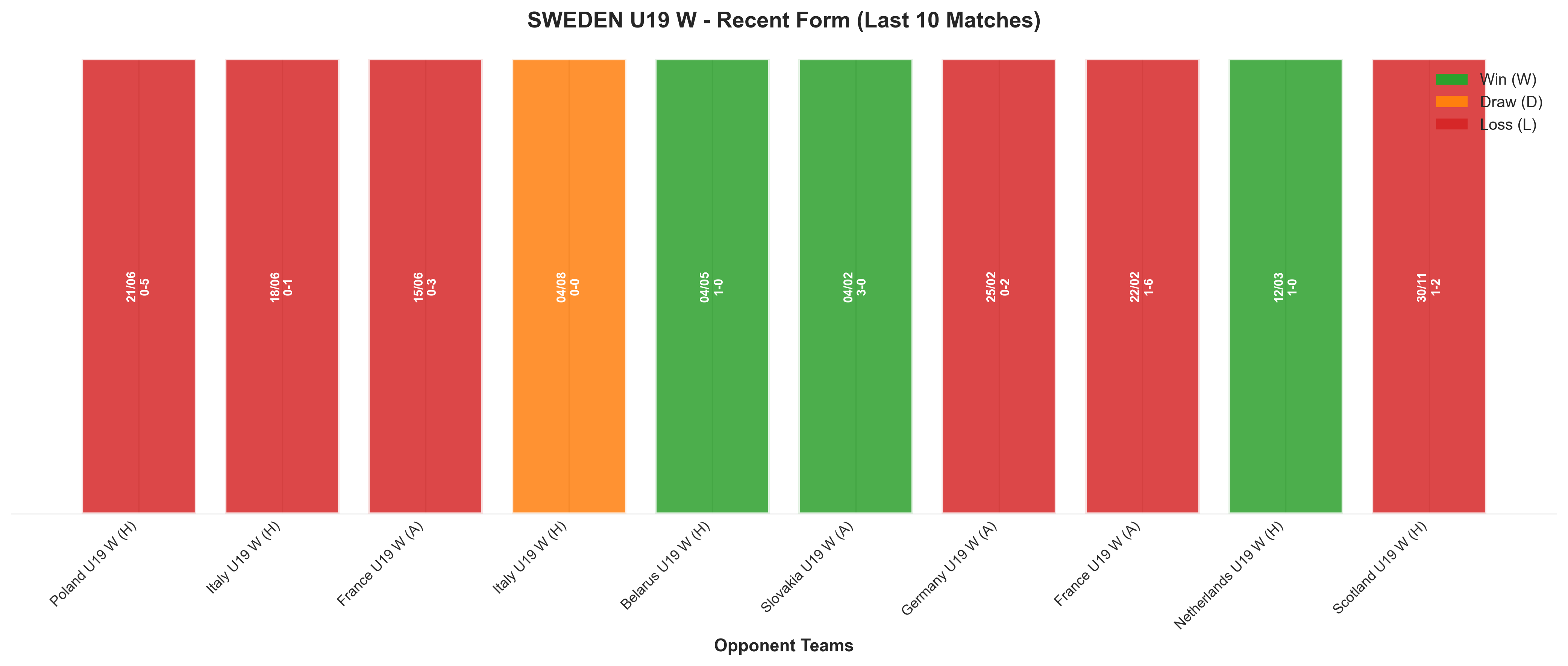 Away Team Recent Form