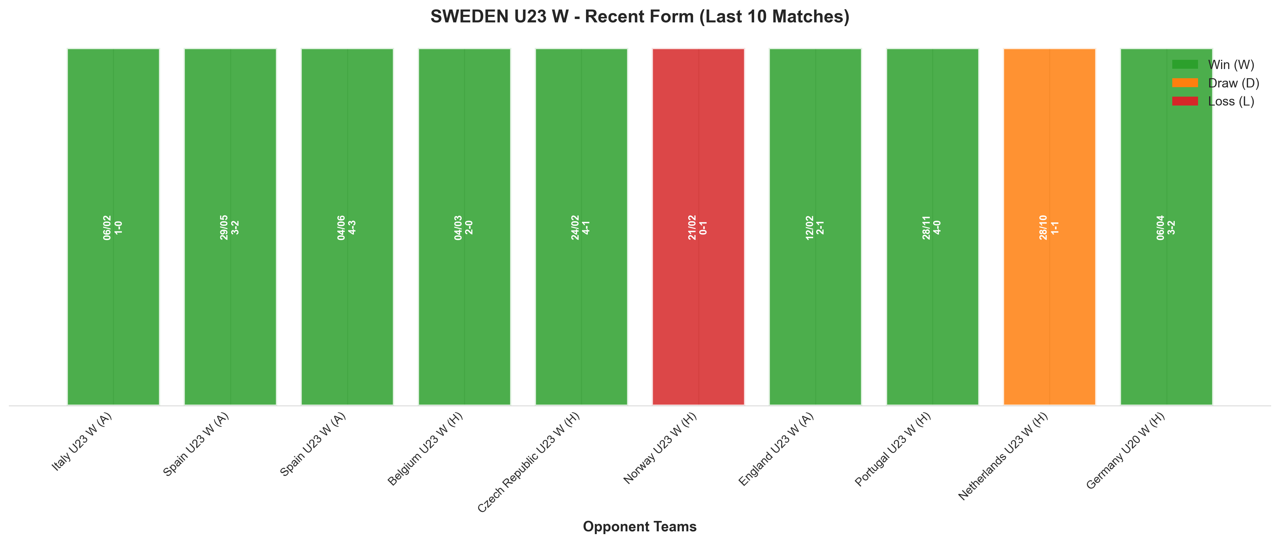 Away Team Recent Form