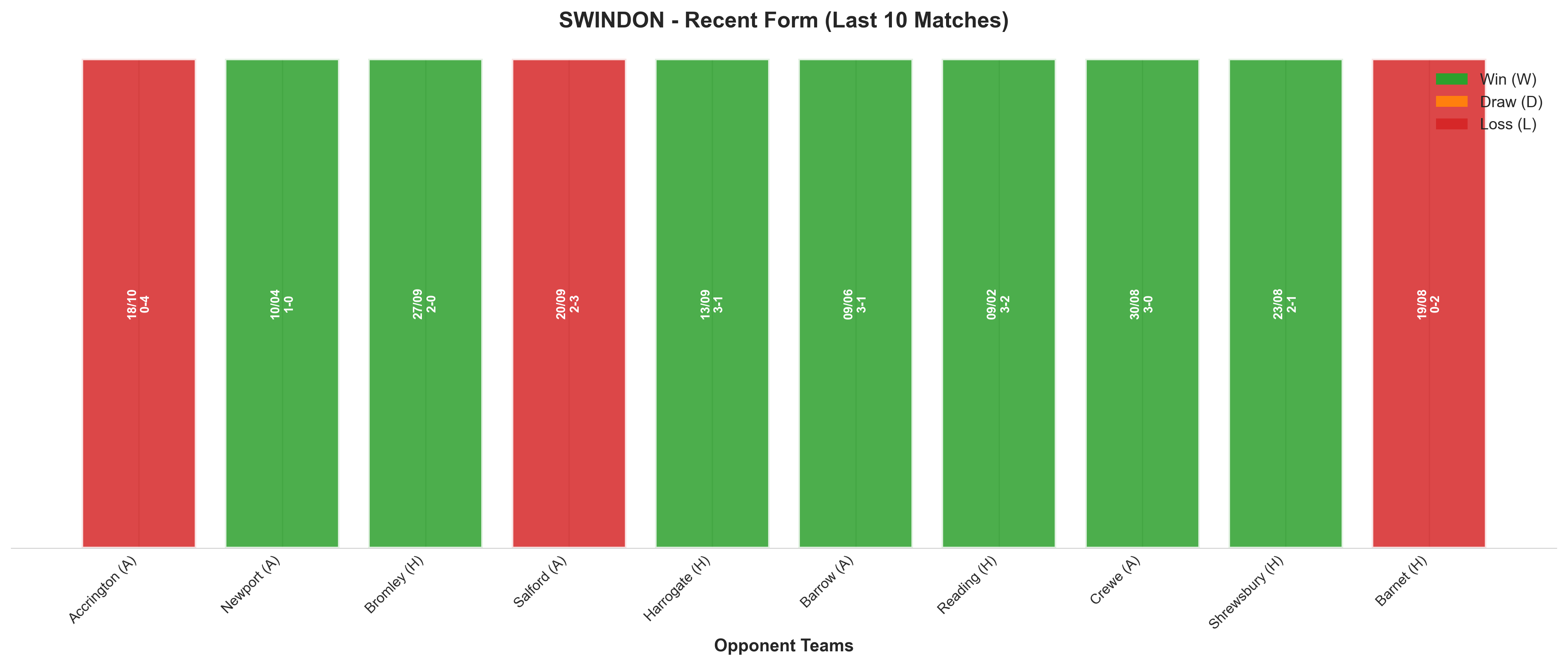 Home Team Recent Form
