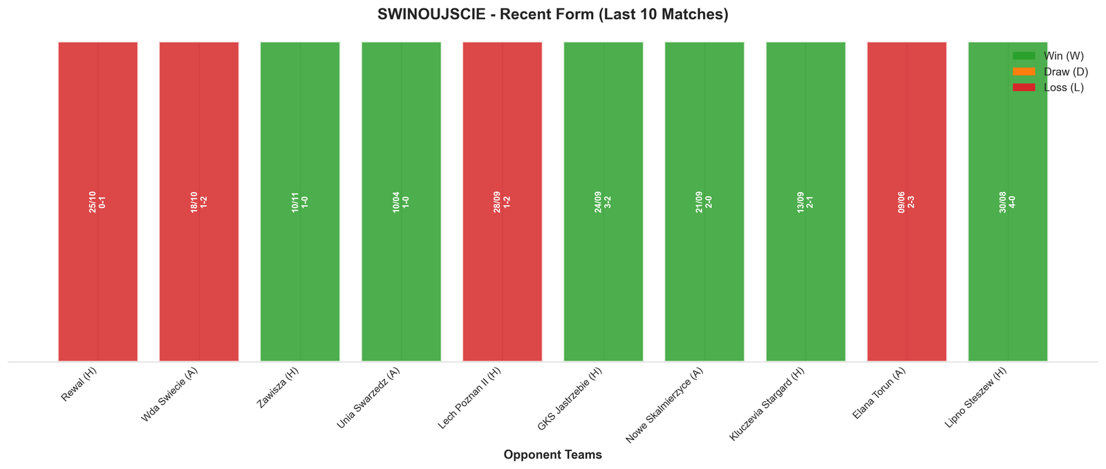 Away Team Recent Form
