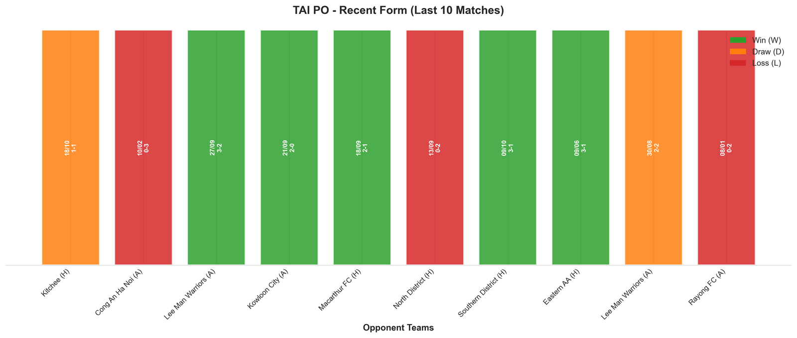 Home Team Recent Form