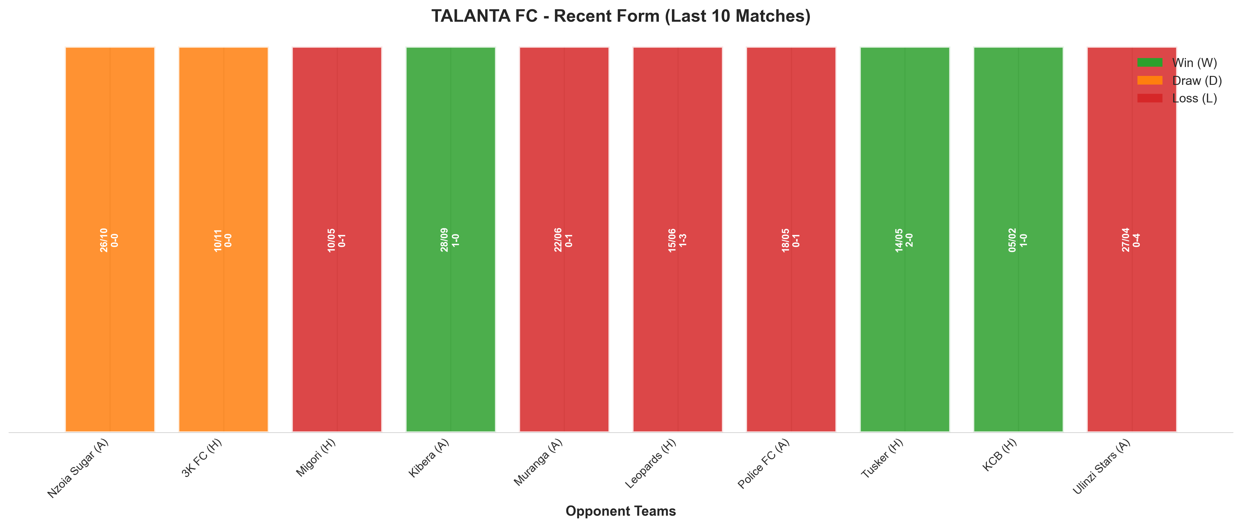 Home Team Recent Form