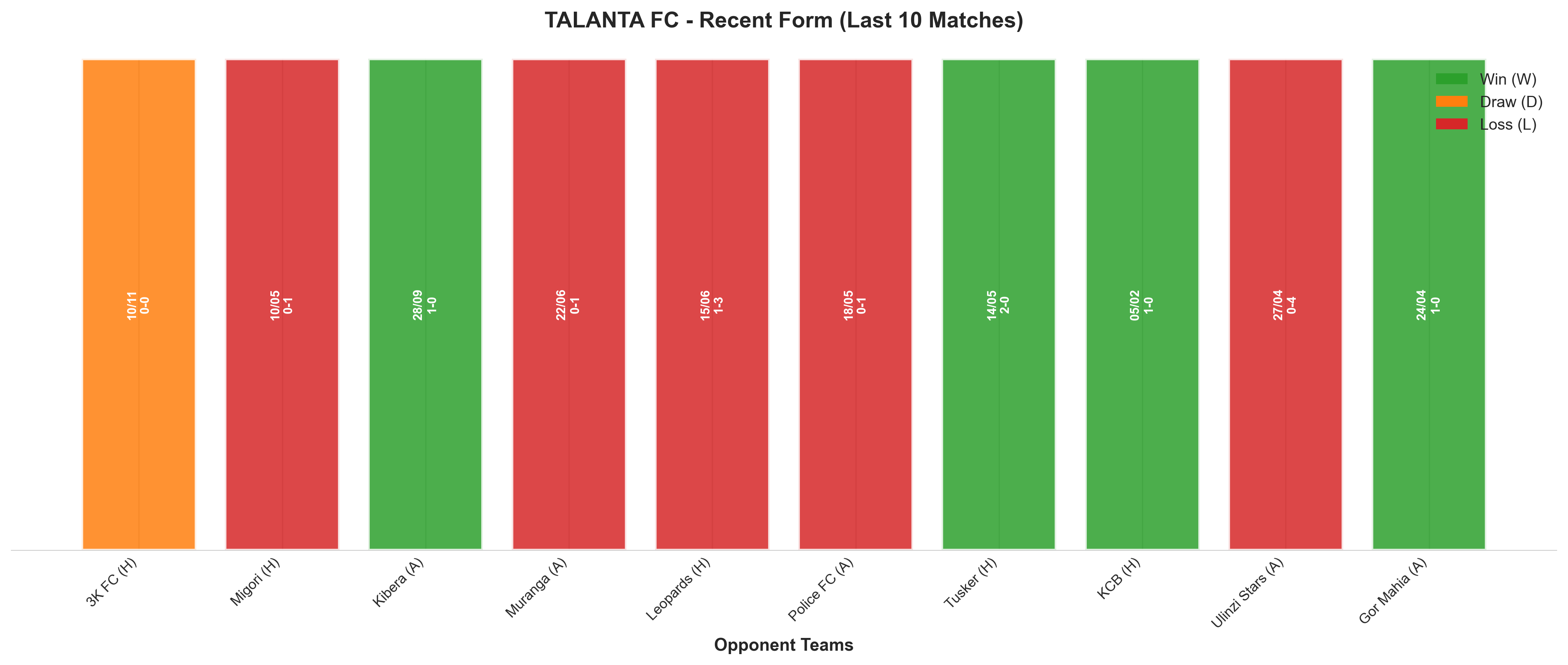 Away Team Recent Form