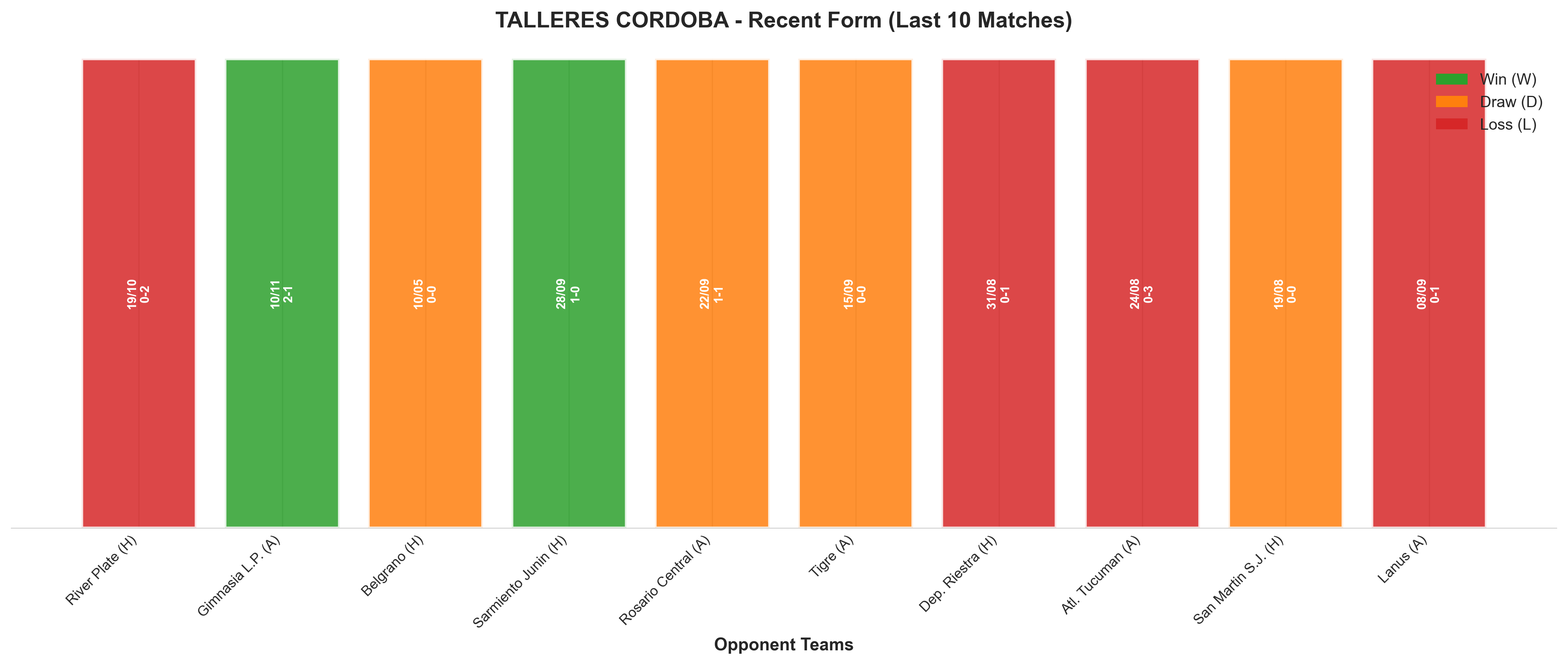 Away Team Recent Form
