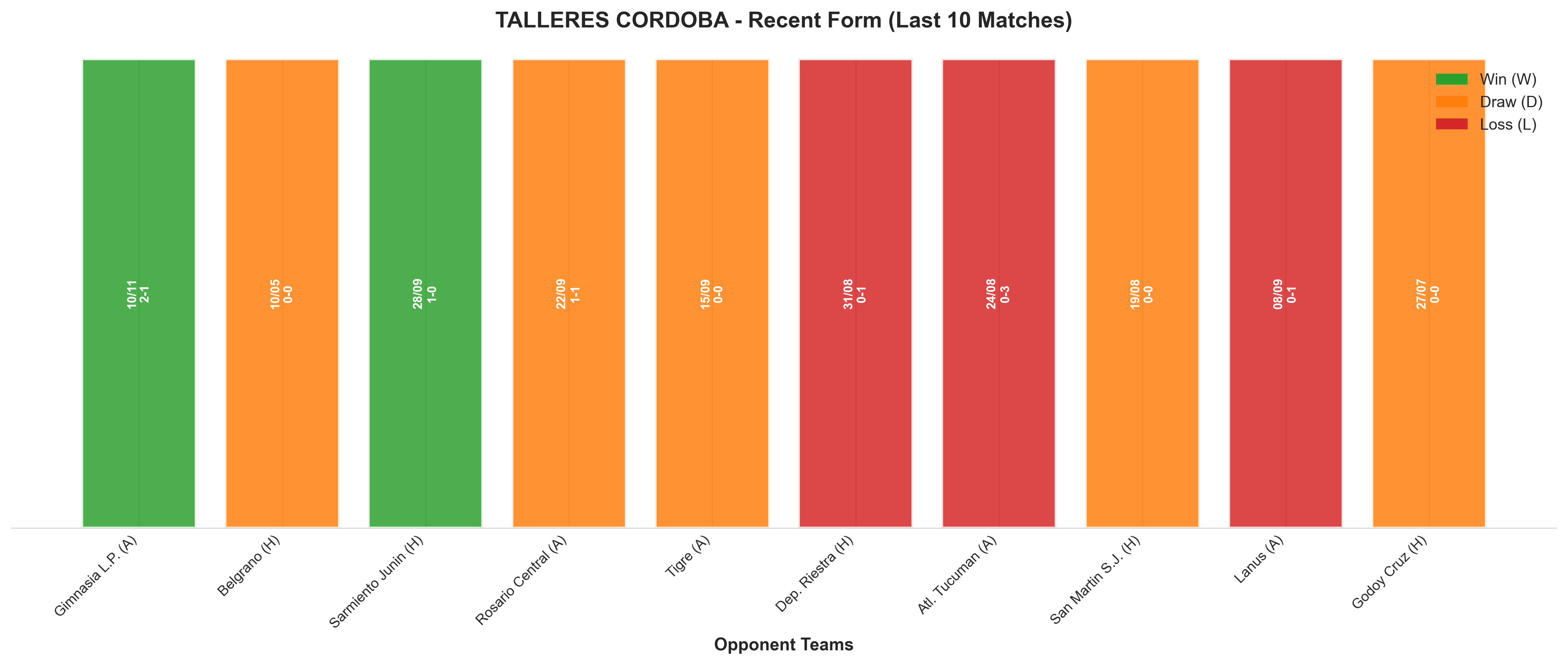 Home Team Recent Form