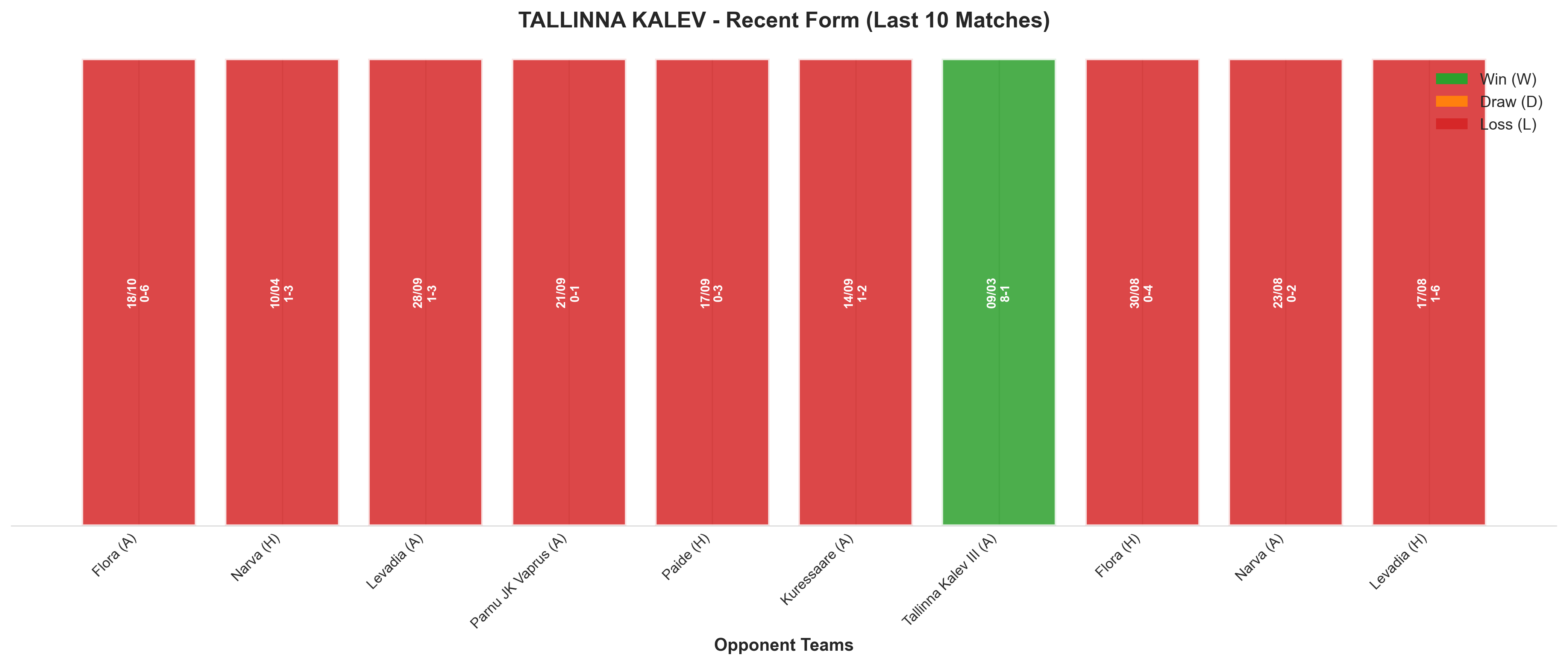 Home Team Recent Form