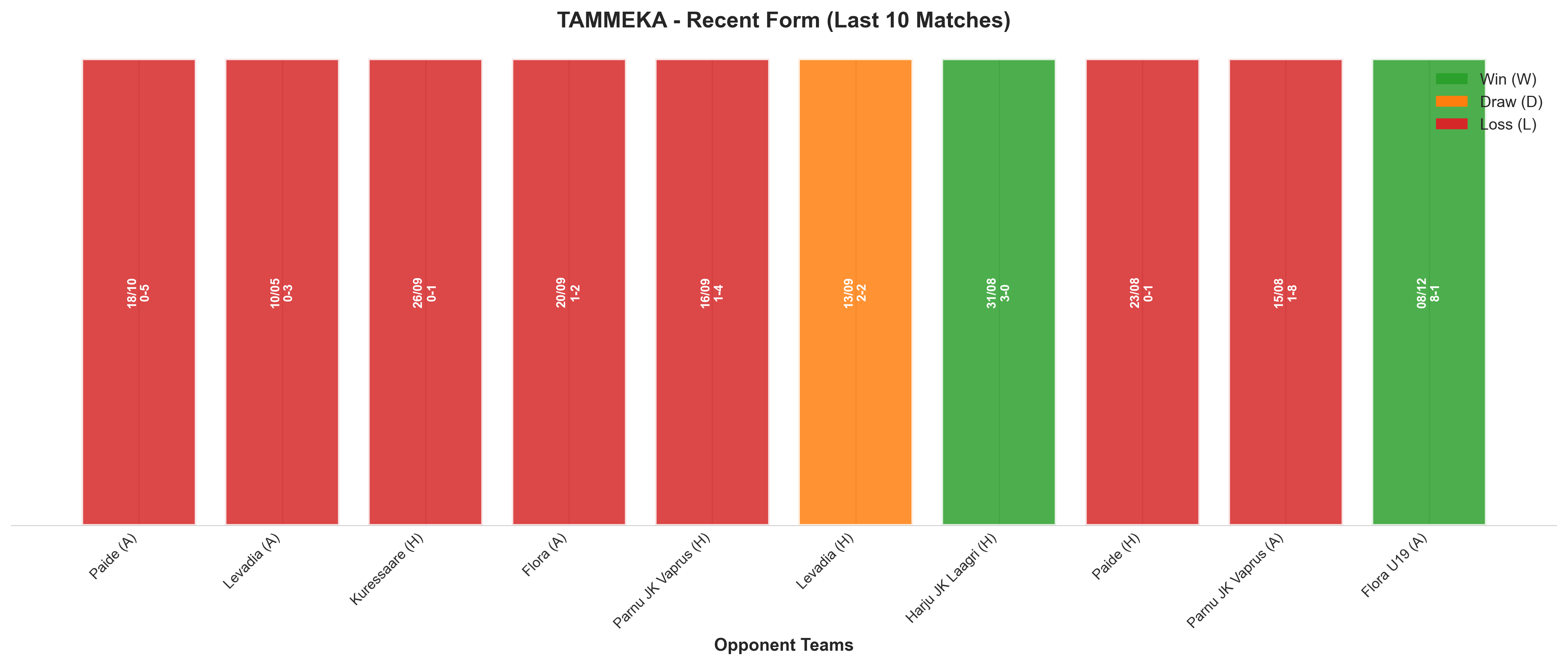 Away Team Recent Form