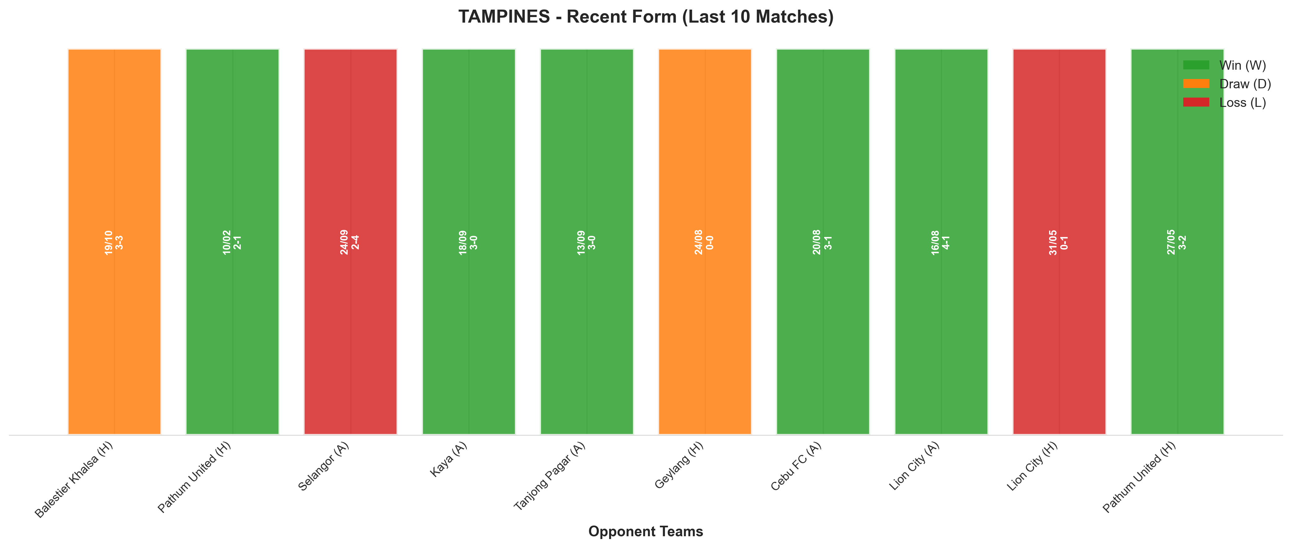 Home Team Recent Form