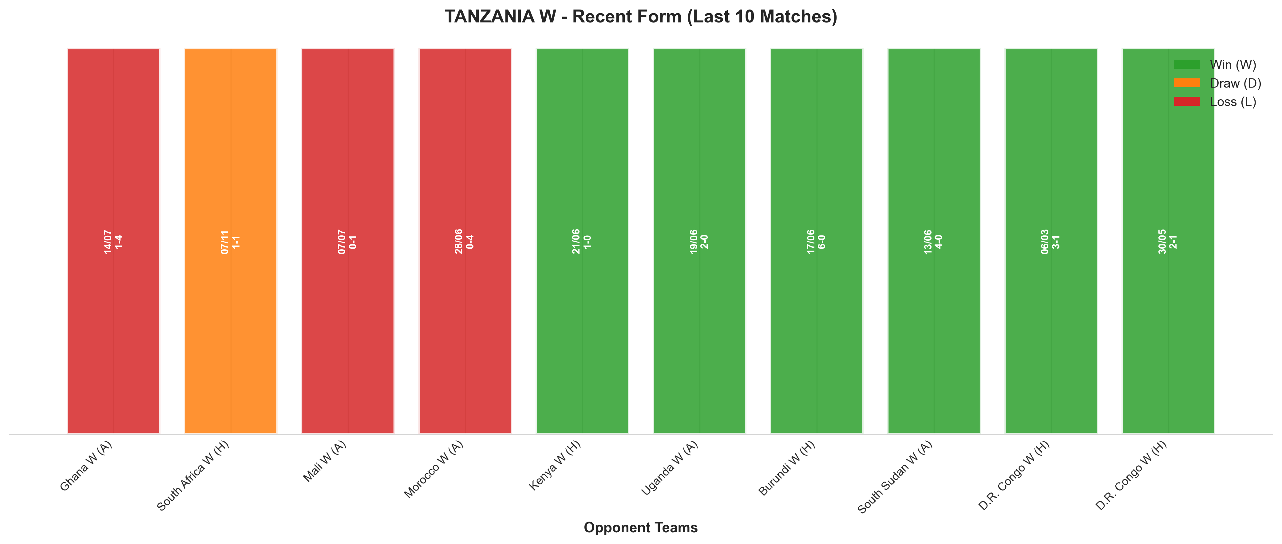 Home Team Recent Form