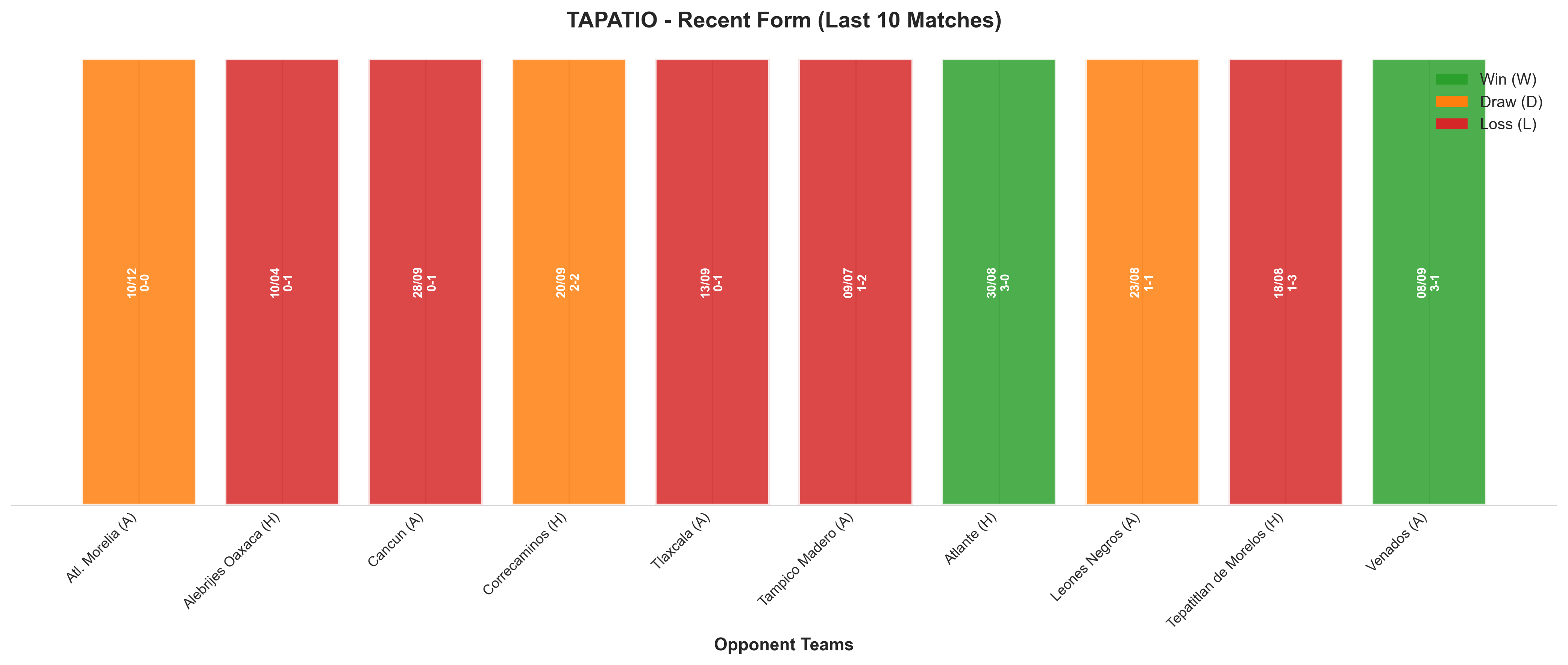 Home Team Recent Form