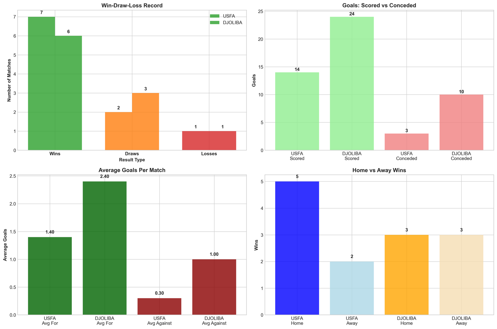 Team Performance Comparison