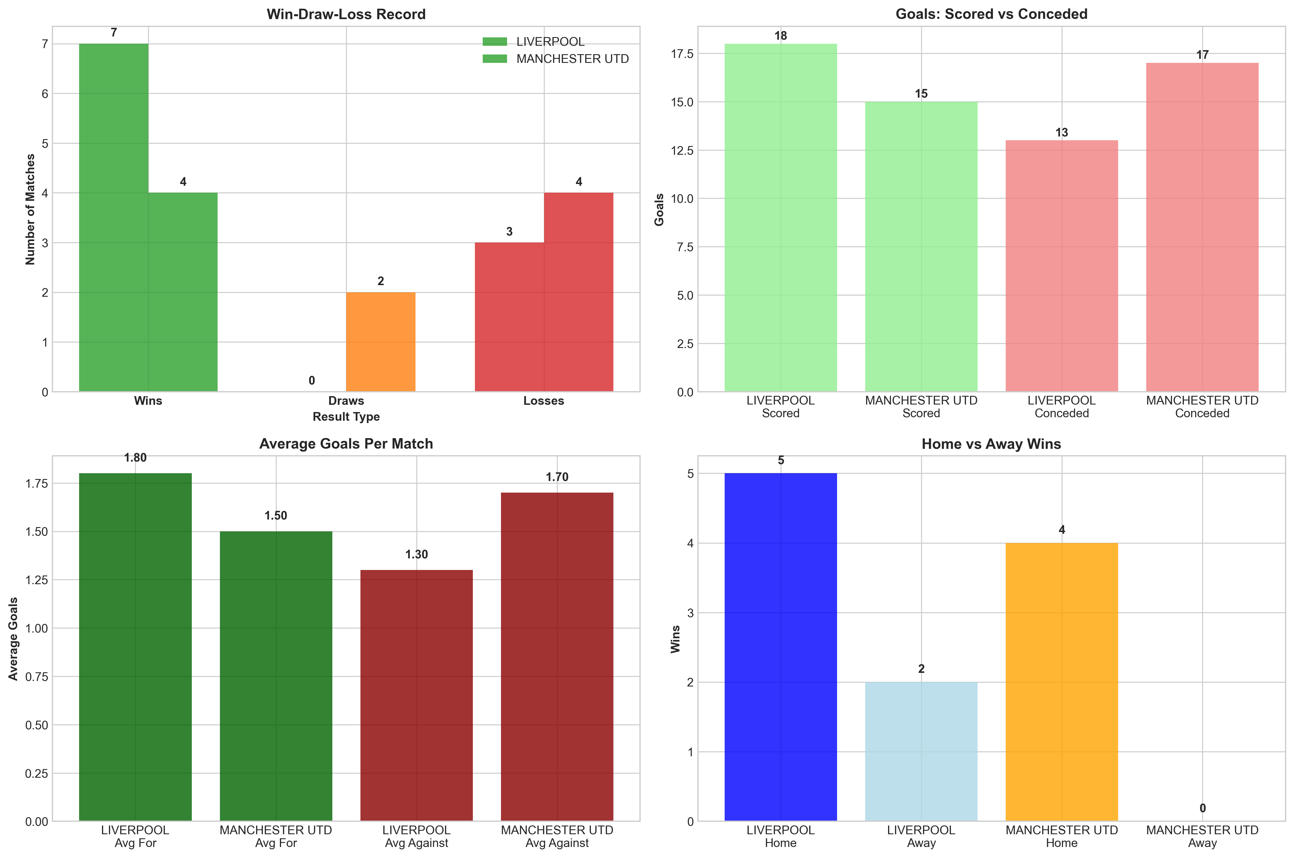Team Performance Comparison