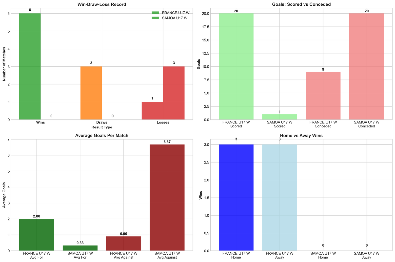 Team Performance Comparison