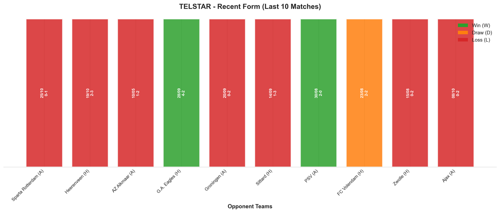 Away Team Recent Form
