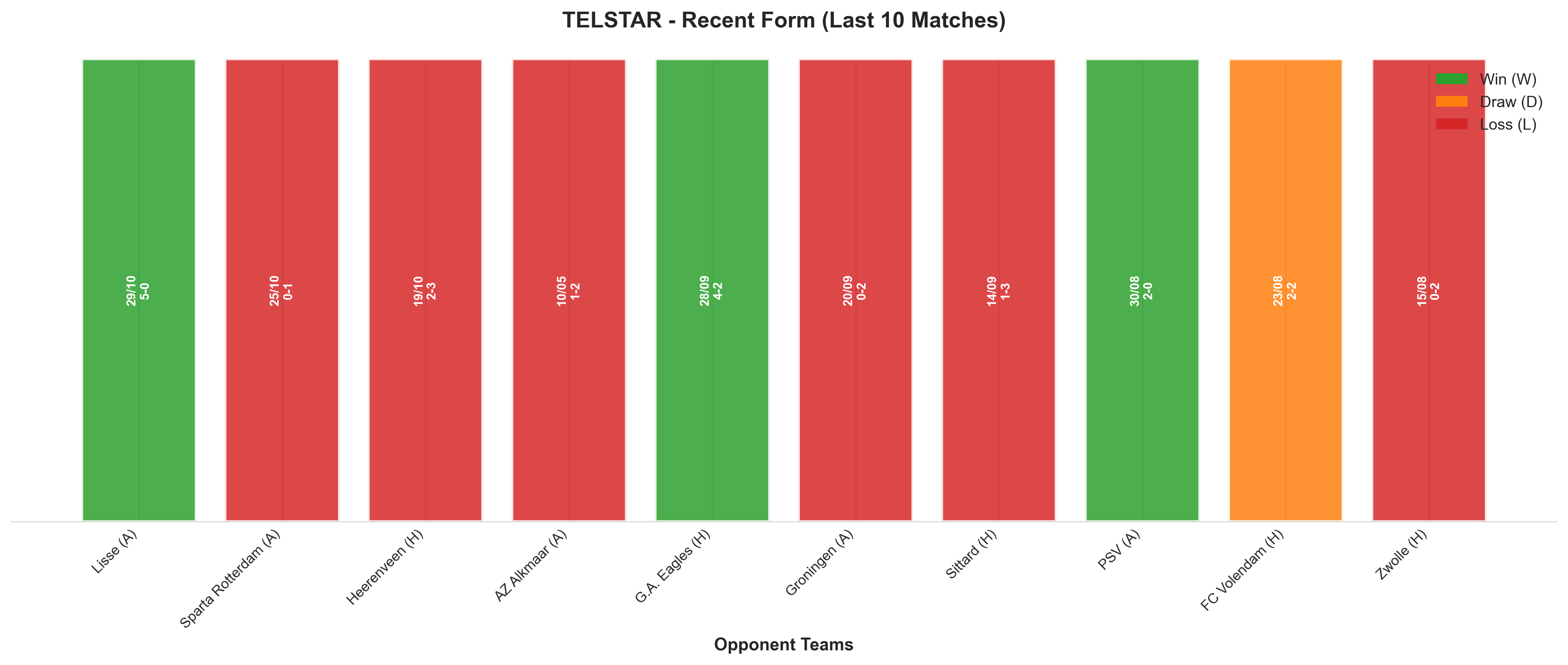 Home Team Recent Form