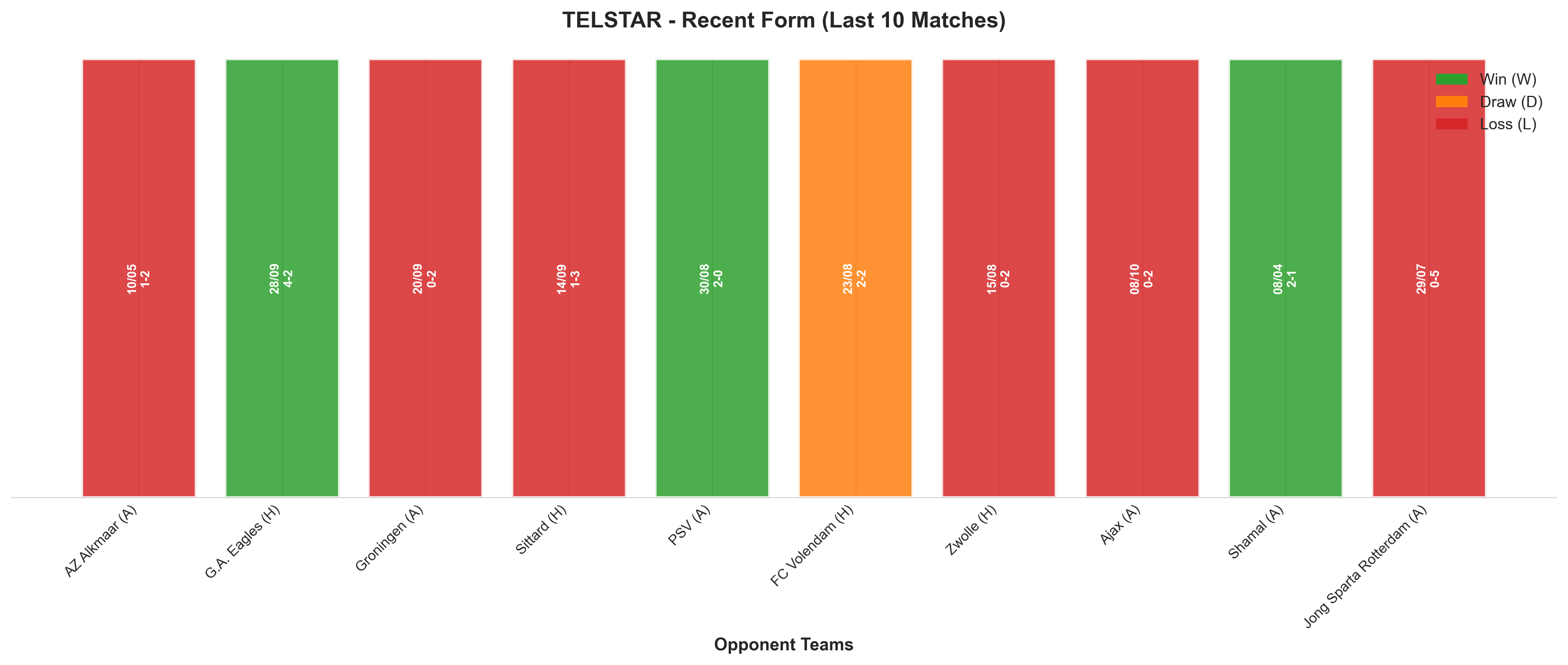 Home Team Recent Form