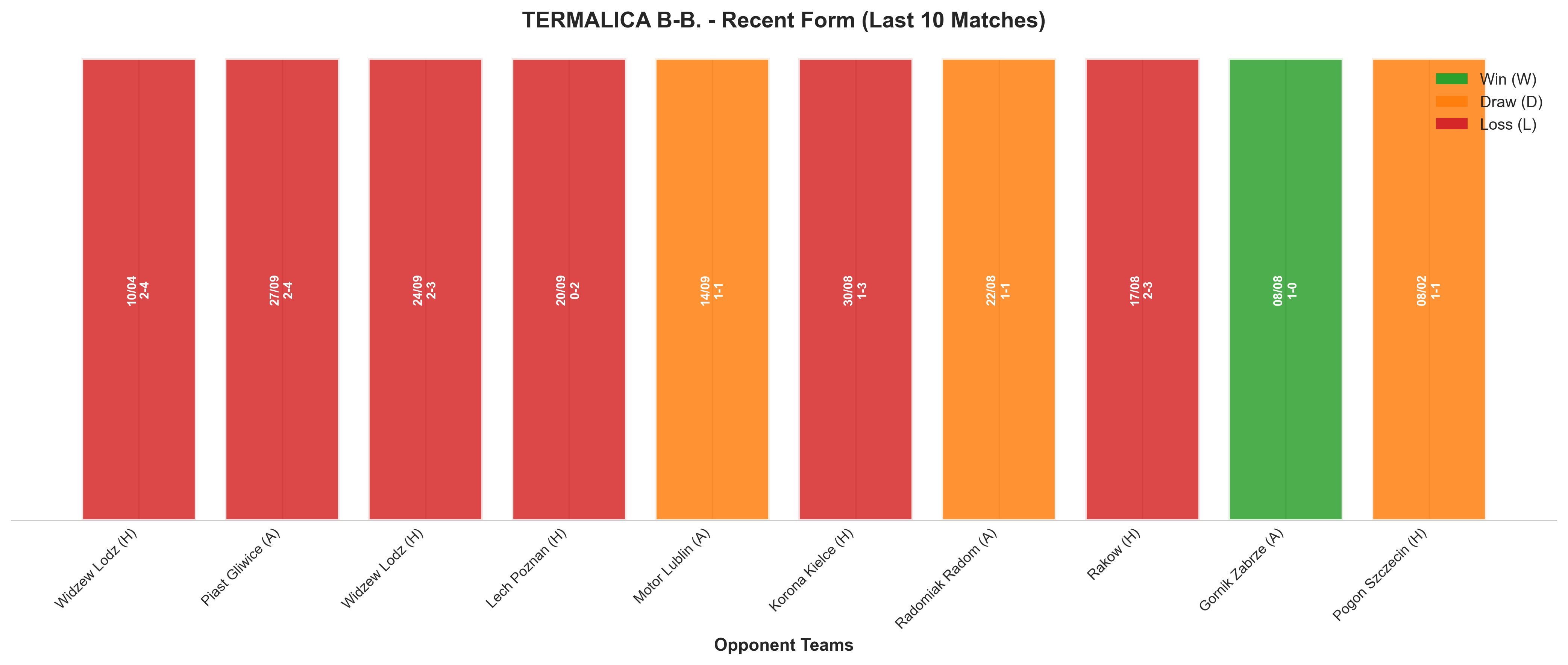 Away Team Recent Form