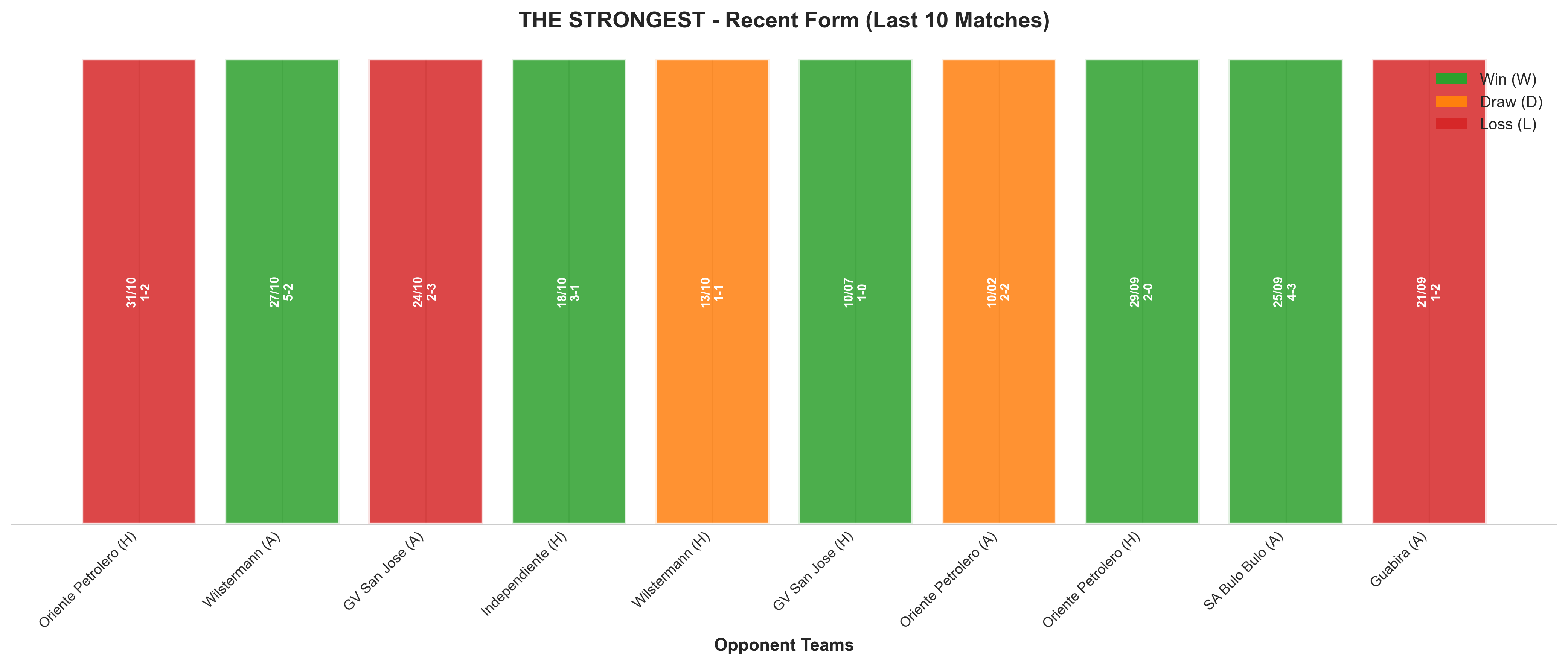 Home Team Recent Form