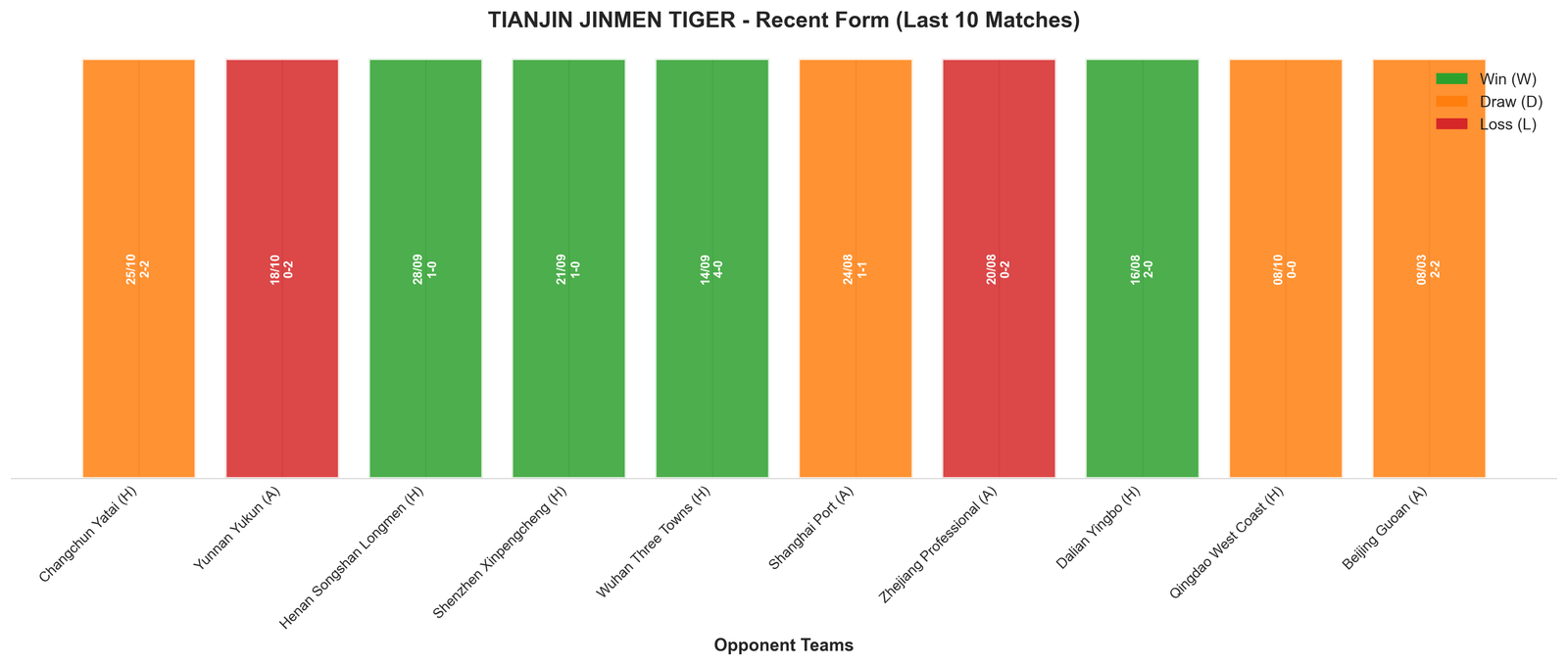 Away Team Recent Form