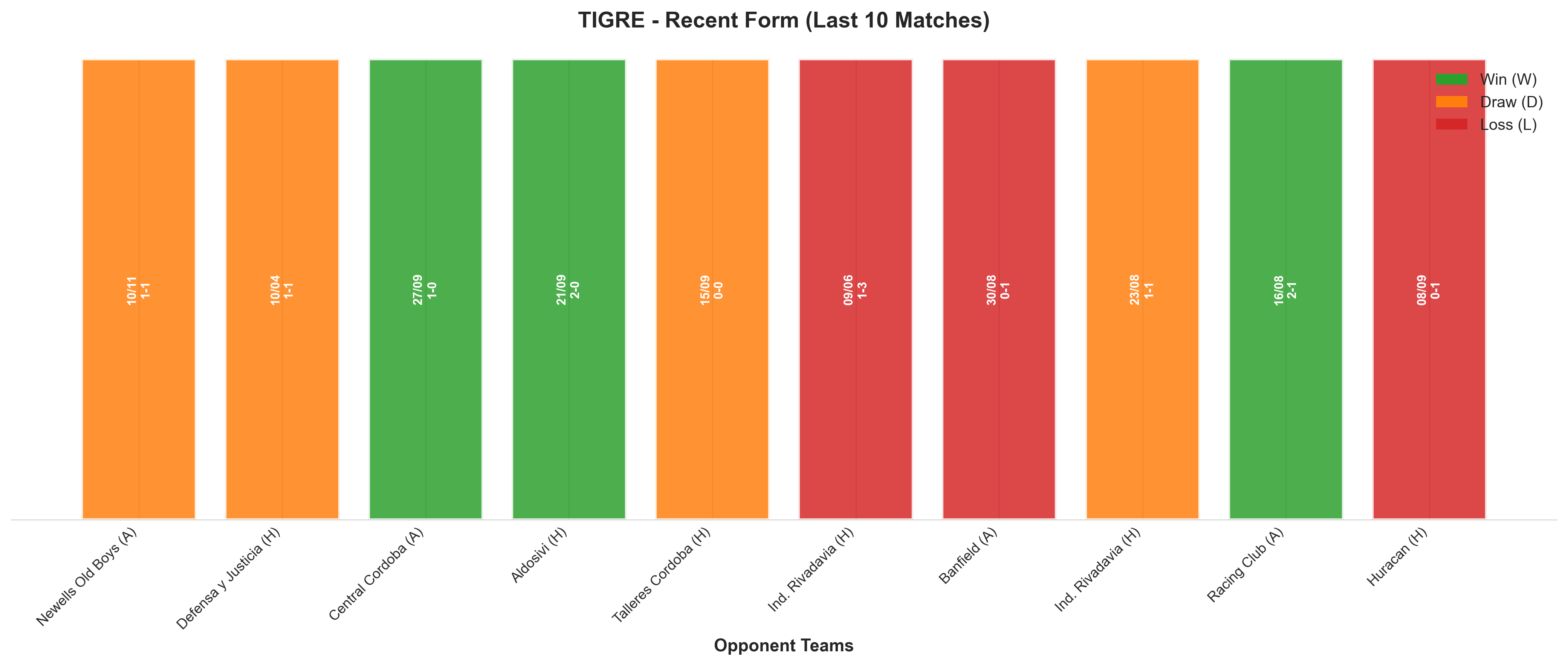 Home Team Recent Form
