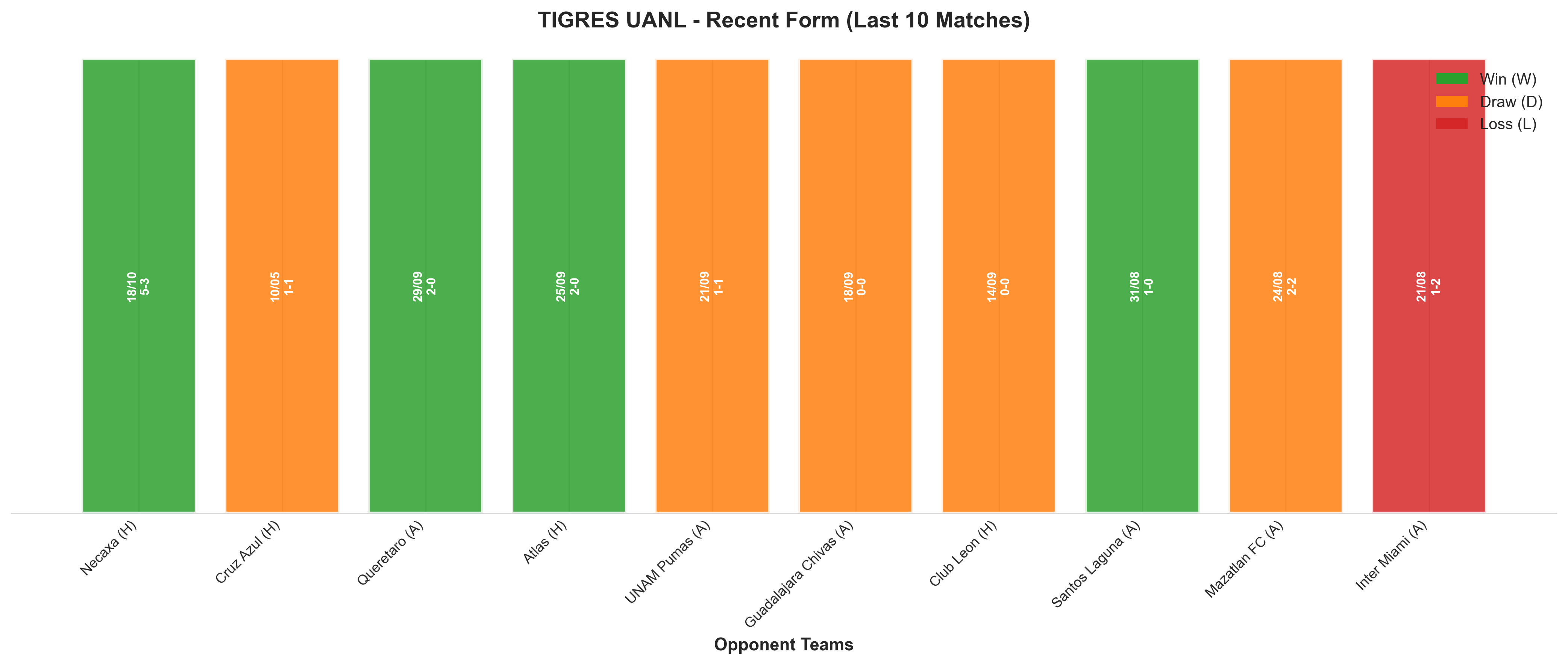 Away Team Recent Form