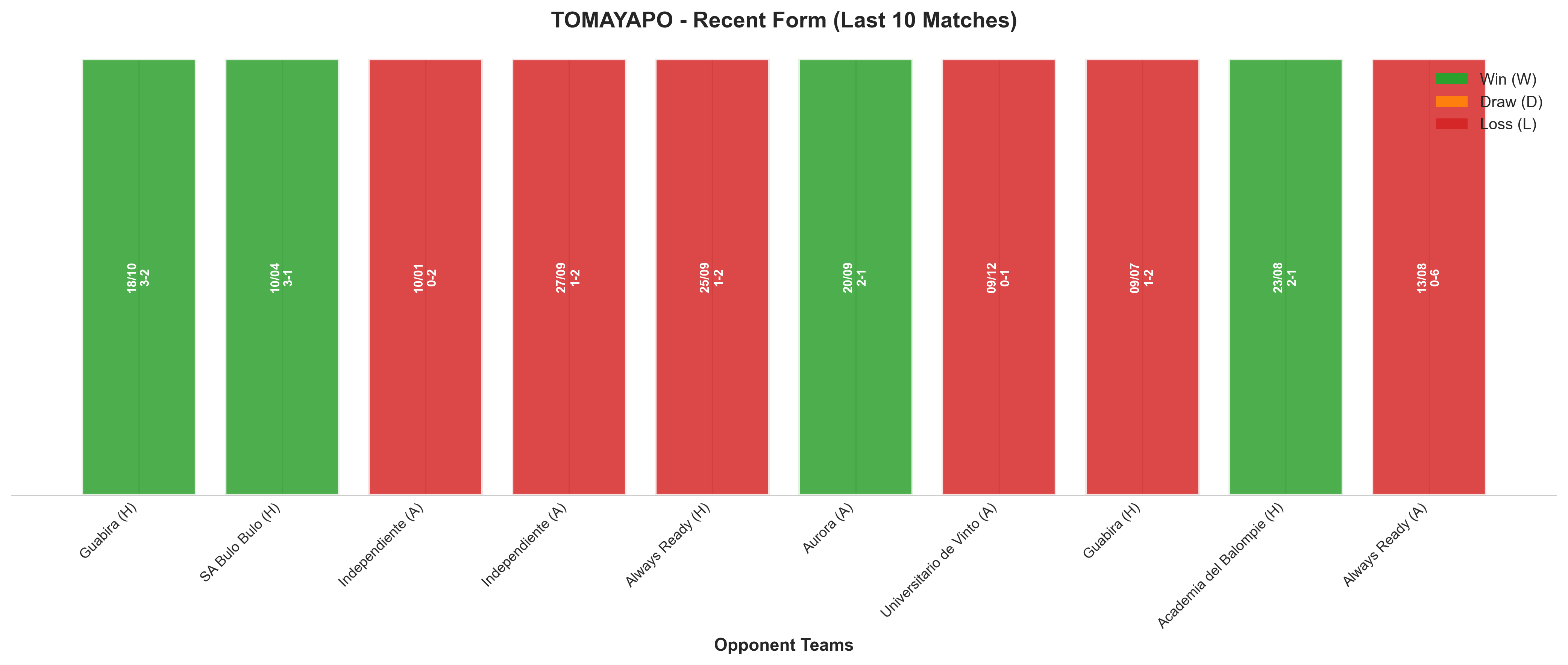 Home Team Recent Form