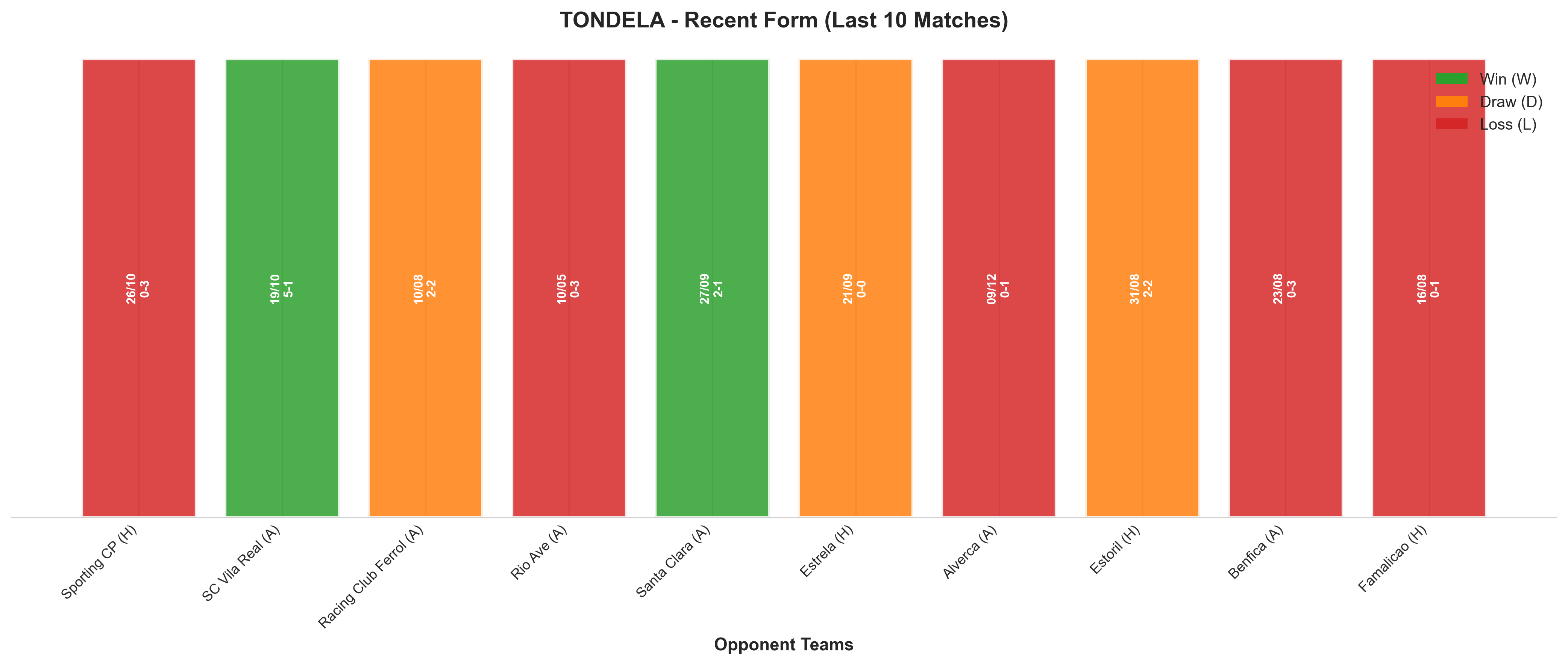 Away Team Recent Form