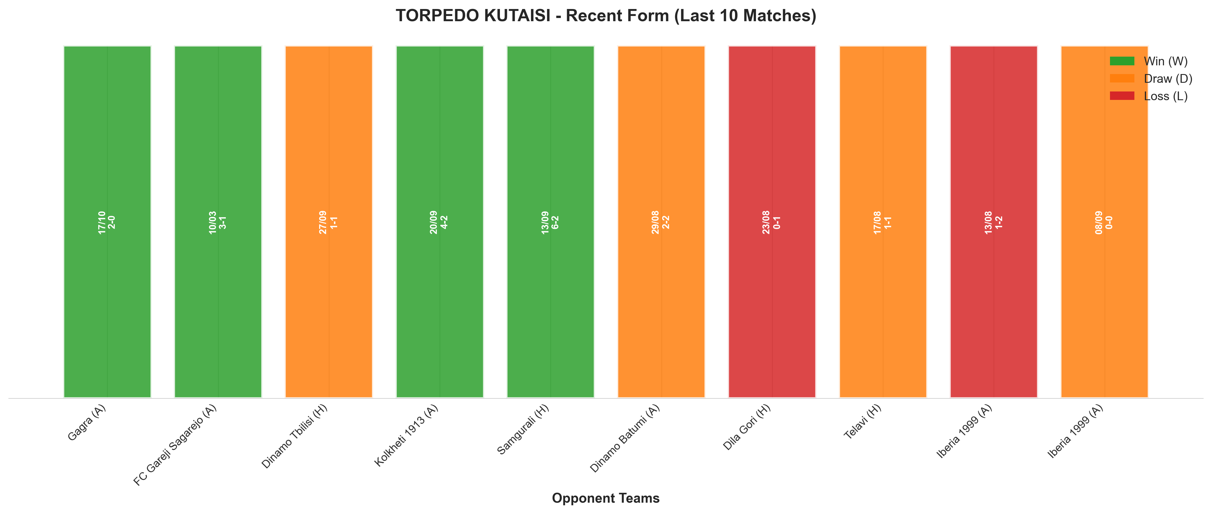 Home Team Recent Form