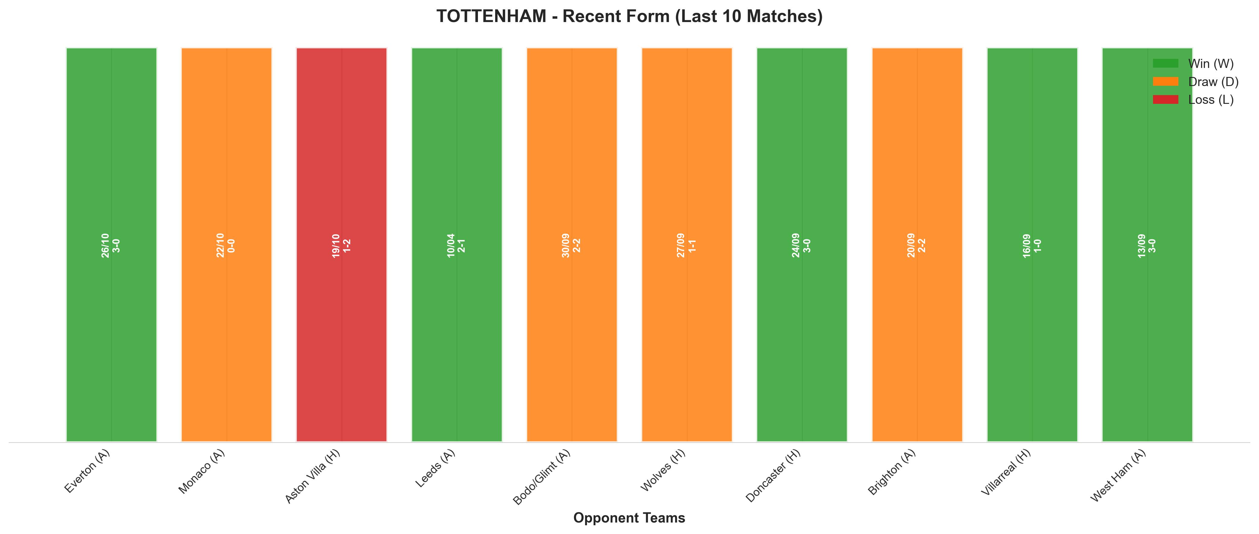 Away Team Recent Form