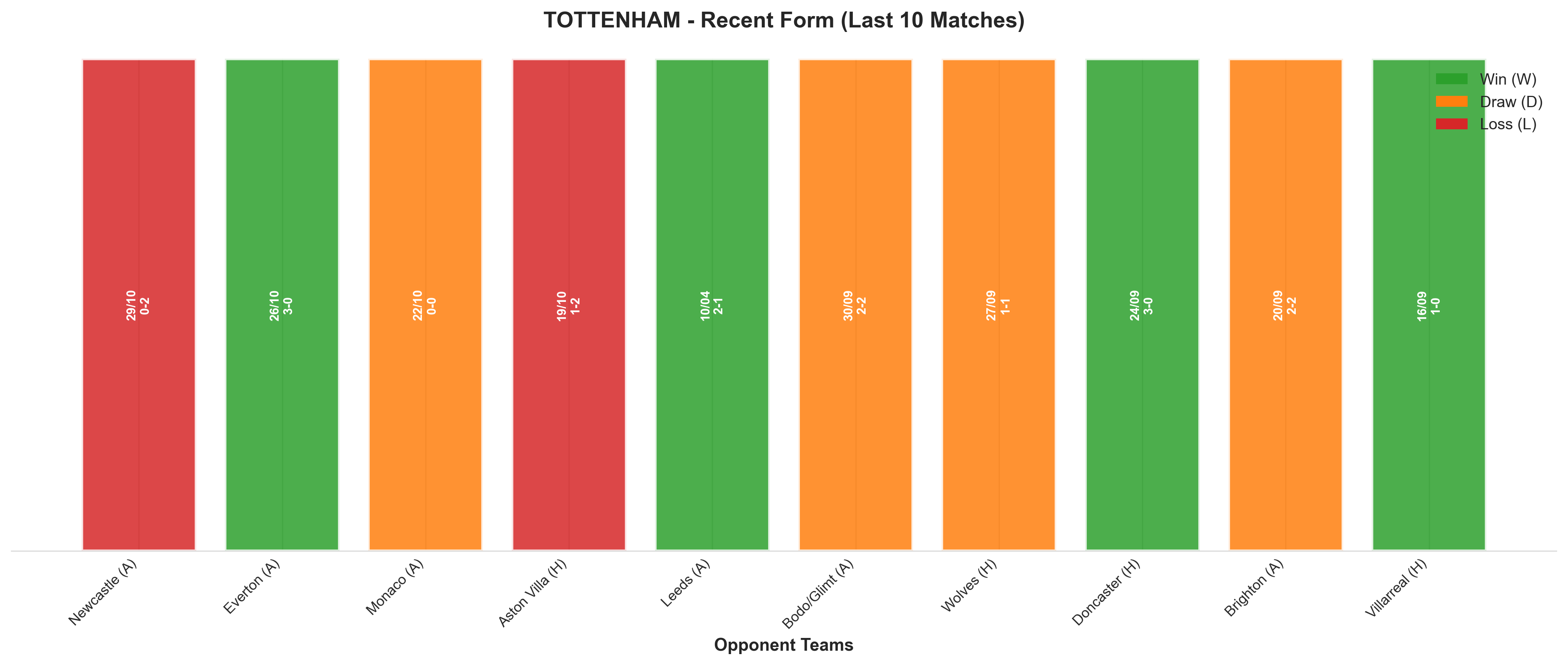 Home Team Recent Form