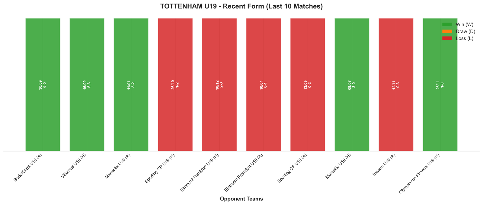 Away Team Recent Form