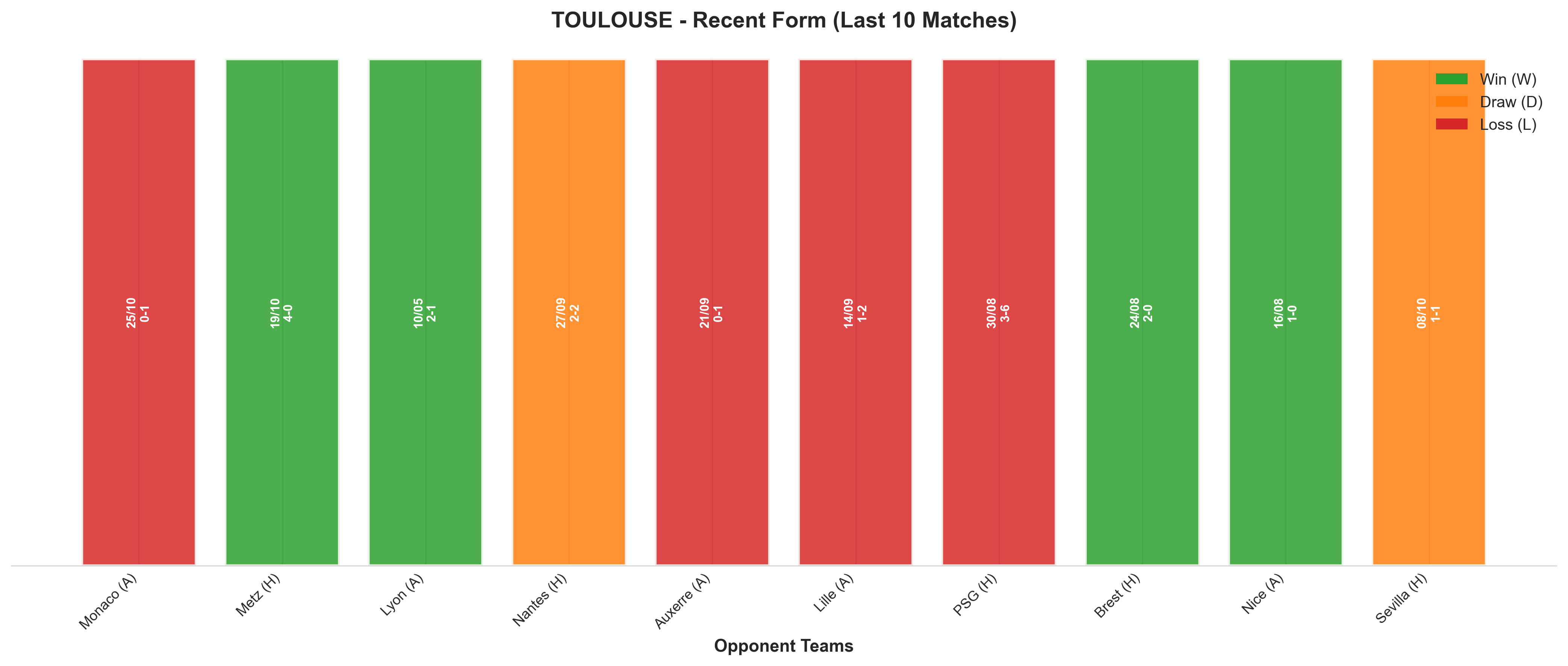 Home Team Recent Form