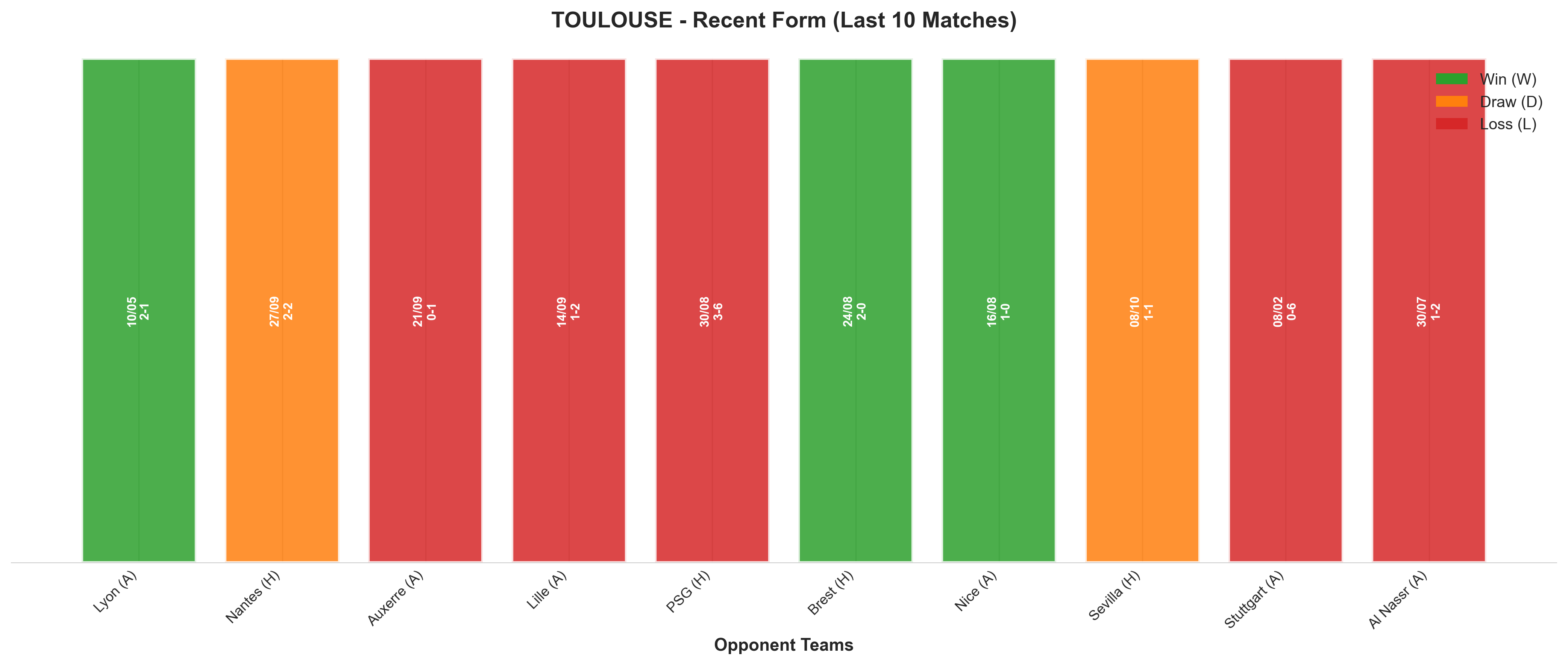 Home Team Recent Form